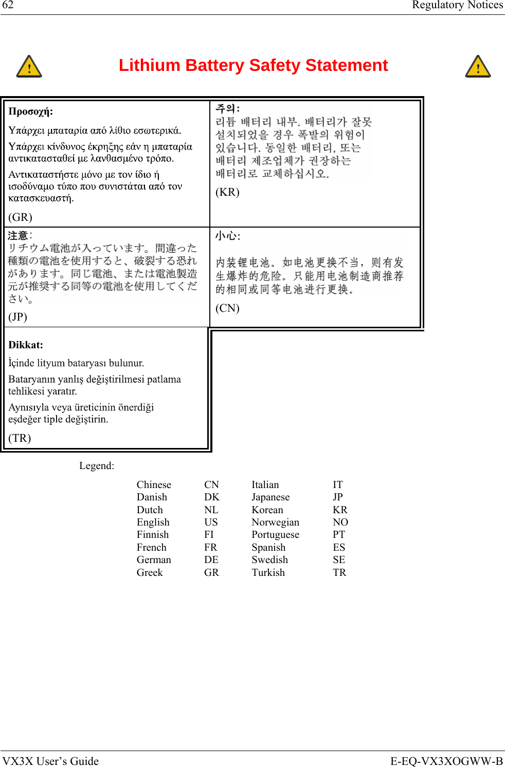 62  Regulatory Notices VX3X User’s Guide  E-EQ-VX3XOGWW-B  ! Lithium Battery Safety Statement !         (GR)  (KR)  (JP)   (CN) Dikkat:    (TR)  Legend: Chinese CN Italian  IT Danish DK Japanese  JP Dutch NL Korean  KR English US Norwegian NO Finnish FI  Portuguese PT French FR Spanish  ES German DE Swedish  SE Greek GR Turkish  TR 