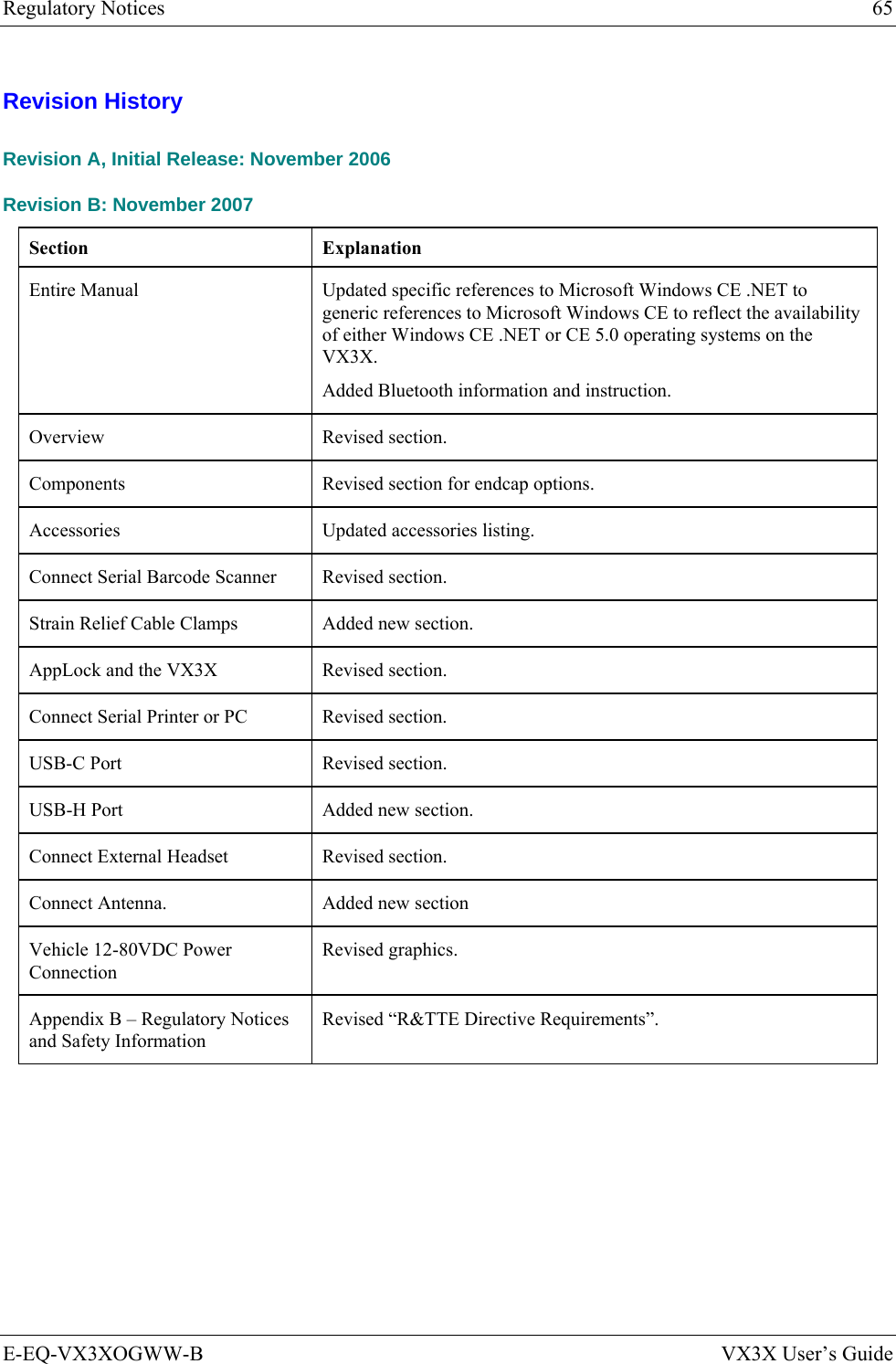 Regulatory Notices  65 E-EQ-VX3XOGWW-B  VX3X User’s Guide Revision History Revision A, Initial Release: November 2006 Revision B: November 2007 Section   Explanation Entire Manual  Updated specific references to Microsoft Windows CE .NET to generic references to Microsoft Windows CE to reflect the availability of either Windows CE .NET or CE 5.0 operating systems on the VX3X. Added Bluetooth information and instruction. Overview Revised section. Components  Revised section for endcap options. Accessories  Updated accessories listing. Connect Serial Barcode Scanner  Revised section. Strain Relief Cable Clamps  Added new section. AppLock and the VX3X  Revised section. Connect Serial Printer or PC  Revised section. USB-C Port  Revised section. USB-H Port  Added new section. Connect External Headset  Revised section. Connect Antenna.  Added new section Vehicle 12-80VDC Power Connection Revised graphics. Appendix B – Regulatory Notices and Safety Information Revised “R&amp;TTE Directive Requirements”. 