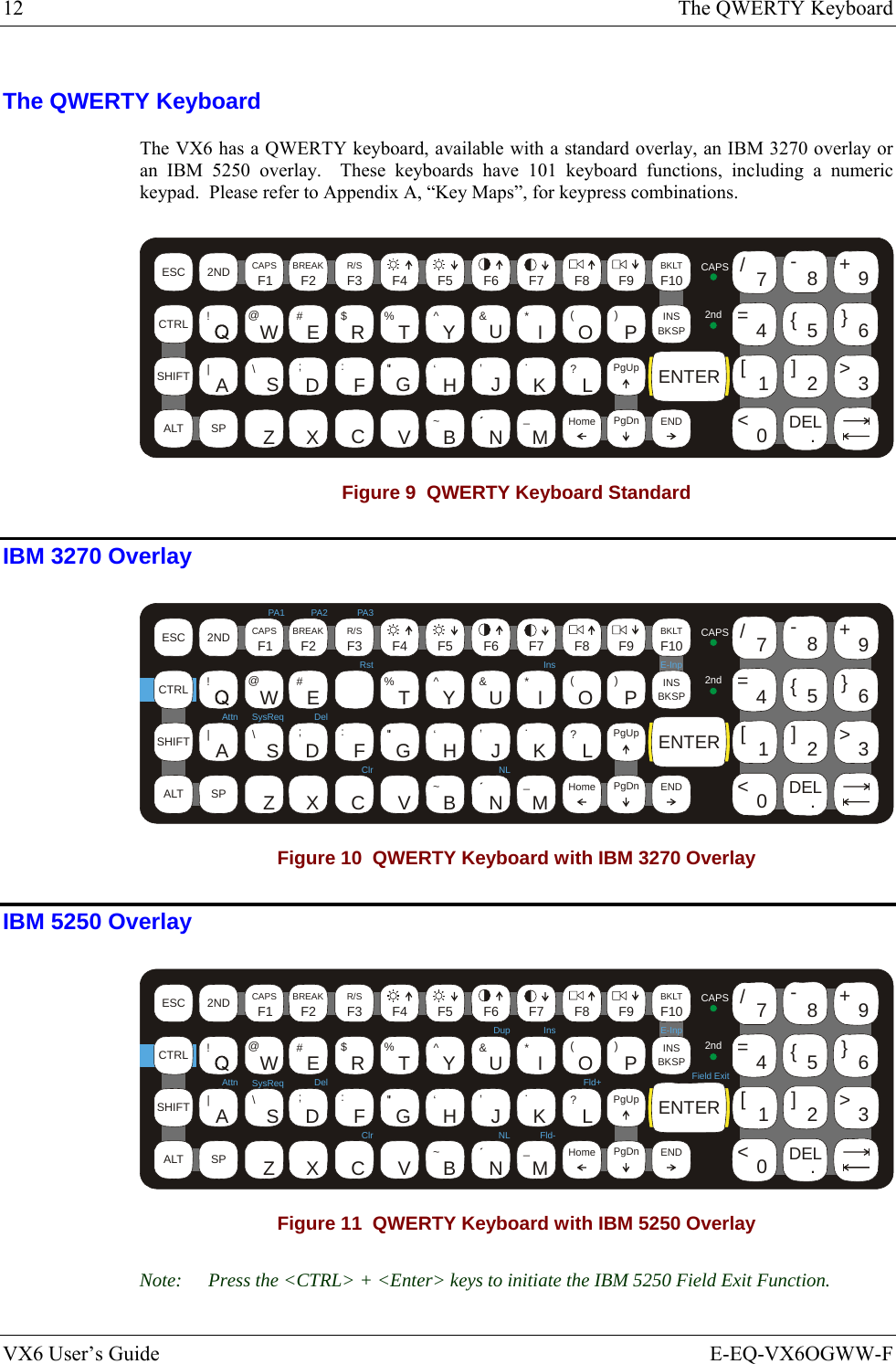 12  The QWERTY Keyboard VX6 User’s Guide  E-EQ-VX6OGWW-F The QWERTY Keyboard The VX6 has a QWERTY keyboard, available with a standard overlay, an IBM 3270 overlay or an IBM 5250 overlay.  These keyboards have 101 keyboard functions, including a numeric keypad.  Please refer to Appendix A, “Key Maps”, for keypress combinations.  ESCSHIFT2NDALT SPF1 F2 F3 F4 F5 F6 F7 F8 F9CAPS BREAK R/SBCMNADFGHJKLSVXZ@#$% ^&amp;*()F10BKLTINSBKSPEIOPRTUWYCTRL !|\ :; ‘,.?~_Home ENDENTERPgUpPgDn0.1245/78-+={}[]&gt;&lt;DEL369CAPS2nd Figure 9  QWERTY Keyboard Standard IBM 3270 Overlay  ESCSHIFT2NDALT SPF1 F2 F3 F4 F5 F6 F7 F8 F9CAPS BREAK R/SBCMNADFGHJKLSVXZ@#$%^&amp;*()F10BKLTINSBKSPEIOPRTUWYCTRL !|\ :; ‘,.?~_Home ENDENTERPgUpPgDn0.1245/78-+={}[]&gt;&lt;DEL369Attn SysReq DelClr NLIns E-InpCAPS2ndRstPA1 PA2 PA3 Figure 10  QWERTY Keyboard with IBM 3270 Overlay IBM 5250 Overlay  ESCSHIFT2NDALT SPF1 F2 F3 F4 F5 F6 F7 F8 F9CAPS BREAK R/SBCMNADFGHJKLSVXZ@#$%^&amp;*()F10BKLTINSBKSPEIOPRTUWYCTRL !|\ :; ‘,.?~_Home ENDENTERPgUpPgDn0.1245/78-+={}[]&gt;&lt;DEL369Attn SysReq DelClrDupNLInsFld+Fld-E-InpField ExitCAPS2nd Figure 11  QWERTY Keyboard with IBM 5250 Overlay Note:  Press the &lt;CTRL&gt; + &lt;Enter&gt; keys to initiate the IBM 5250 Field Exit Function. 