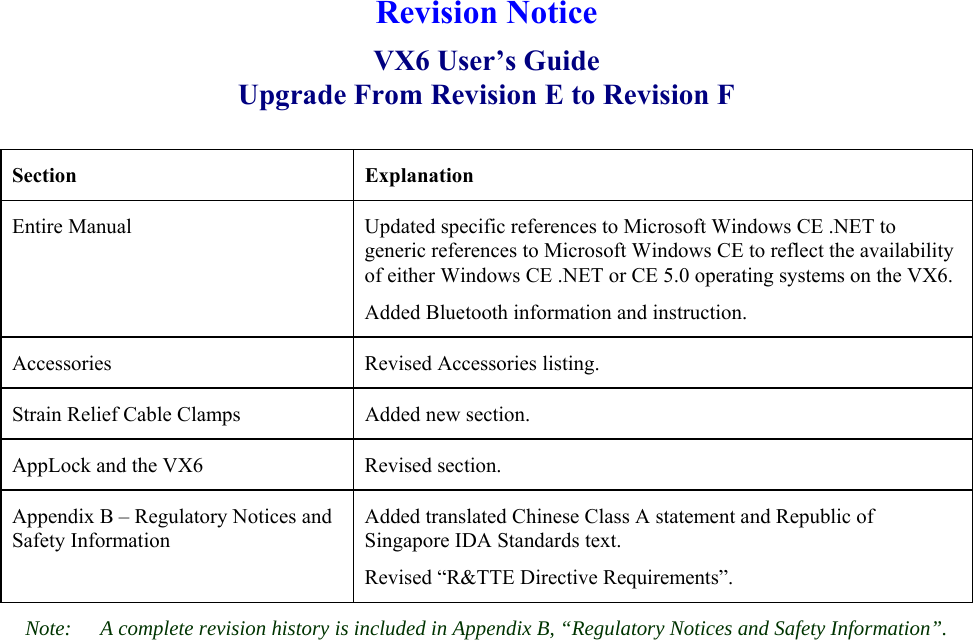    Revision Notice VX6 User’s Guide Upgrade From Revision E to Revision F  Section   Explanation Entire Manual  Updated specific references to Microsoft Windows CE .NET to generic references to Microsoft Windows CE to reflect the availability of either Windows CE .NET or CE 5.0 operating systems on the VX6. Added Bluetooth information and instruction. Accessories  Revised Accessories listing. Strain Relief Cable Clamps  Added new section. AppLock and the VX6  Revised section. Appendix B – Regulatory Notices and Safety Information Added translated Chinese Class A statement and Republic of Singapore IDA Standards text.  Revised “R&amp;TTE Directive Requirements”. Note:  A complete revision history is included in Appendix B, “Regulatory Notices and Safety Information”.   