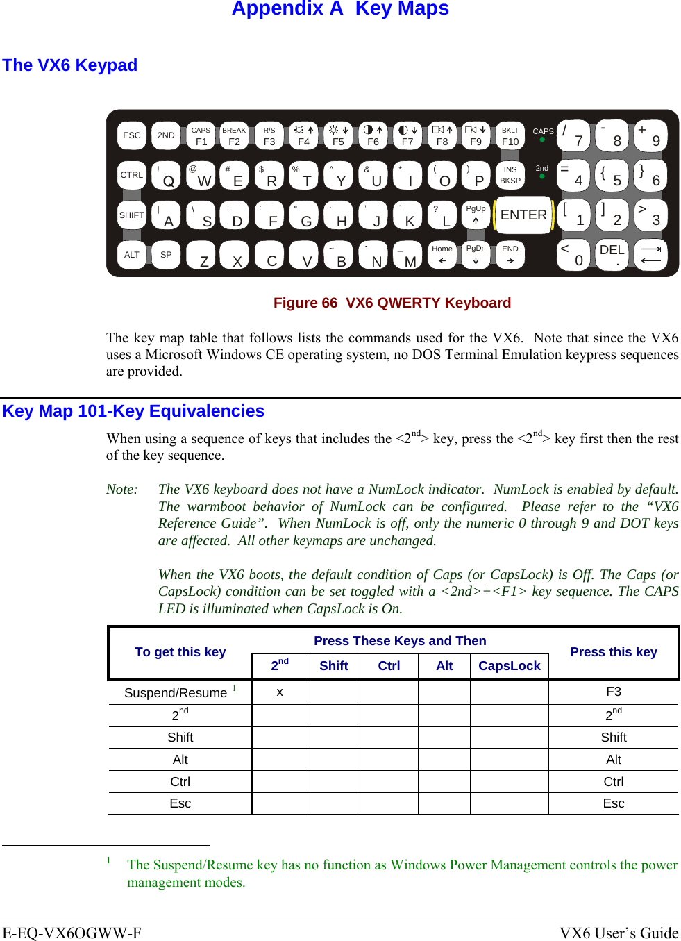  E-EQ-VX6OGWW-F  VX6 User’s Guide  Appendix A  Key Maps The VX6 Keypad  ESCSHIFT2NDALT SPF1 F2 F3 F4 F5 F6 F7 F8 F9CAPS BREAK R/SBCMNADFGHJKLSVXZ@#$%^&amp;*()F10BKLTINSBKSPEIOPRTUWYCTRL !|\ :; ‘,.?~_Home ENDENTERPgUpPgDn0.1245/78-+={}[]&gt;&lt;DEL369CAPS2nd Figure 66  VX6 QWERTY Keyboard The key map table that follows lists the commands used for the VX6.  Note that since the VX6 uses a Microsoft Windows CE operating system, no DOS Terminal Emulation keypress sequences are provided. Key Map 101-Key Equivalencies When using a sequence of keys that includes the &lt;2nd&gt; key, press the &lt;2nd&gt; key first then the rest of the key sequence.  Note:  The VX6 keyboard does not have a NumLock indicator.  NumLock is enabled by default.  The warmboot behavior of NumLock can be configured.  Please refer to the “VX6 Reference Guide”.  When NumLock is off, only the numeric 0 through 9 and DOT keys are affected.  All other keymaps are unchanged.    When the VX6 boots, the default condition of Caps (or CapsLock) is Off. The Caps (or CapsLock) condition can be set toggled with a &lt;2nd&gt;+&lt;F1&gt; key sequence. The CAPS LED is illuminated when CapsLock is On. Press These Keys and Then To get this key  2nd Shift Ctrl  Alt CapsLock Press this key Suspend/Resume 1 x         F3 2nd       2nd Shift       Shift Alt       Alt Ctrl       Ctrl Esc       Esc                                                            1   The Suspend/Resume key has no function as Windows Power Management controls the power management modes. 