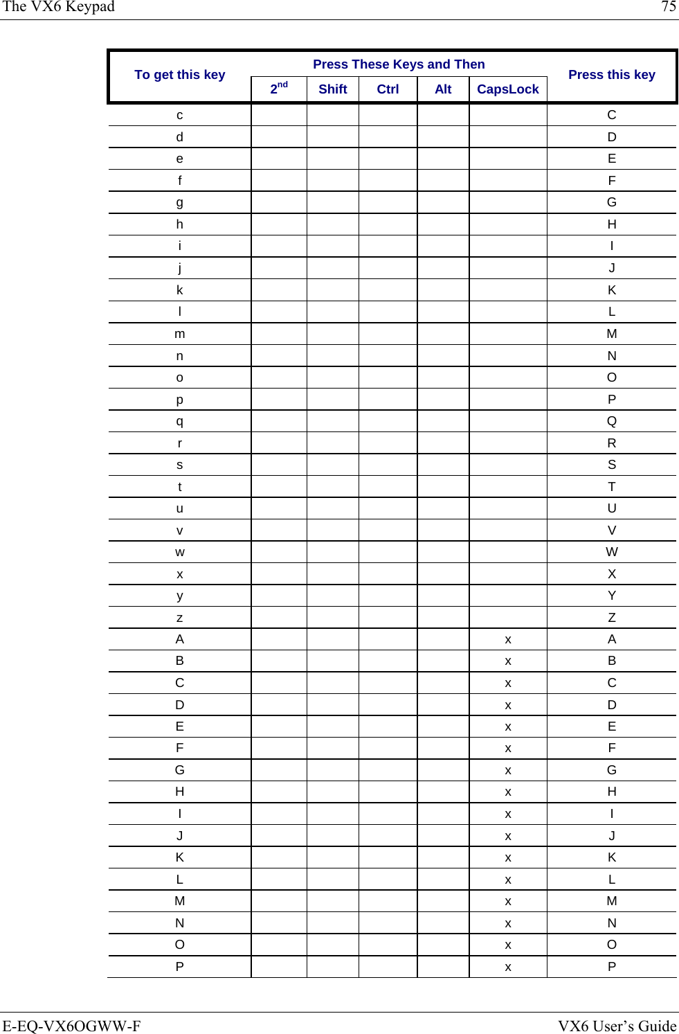 The VX6 Keypad  75 E-EQ-VX6OGWW-F  VX6 User’s Guide Press These Keys and Then To get this key  2nd Shift Ctrl  Alt CapsLock Press this key c       C d       D e       E f       F g       G h       H i       I j       J k       K l       L m       M n       N o       O p       P q       Q r       R s       S t       T u       U v       V w       W x       X y       Y z       Z A     x A B     x B C     x C D     x D E     x E F     x F G     x G H     x H I     x I J     x J K     x K L     x L M     x M N     x N O     x O P     x P 