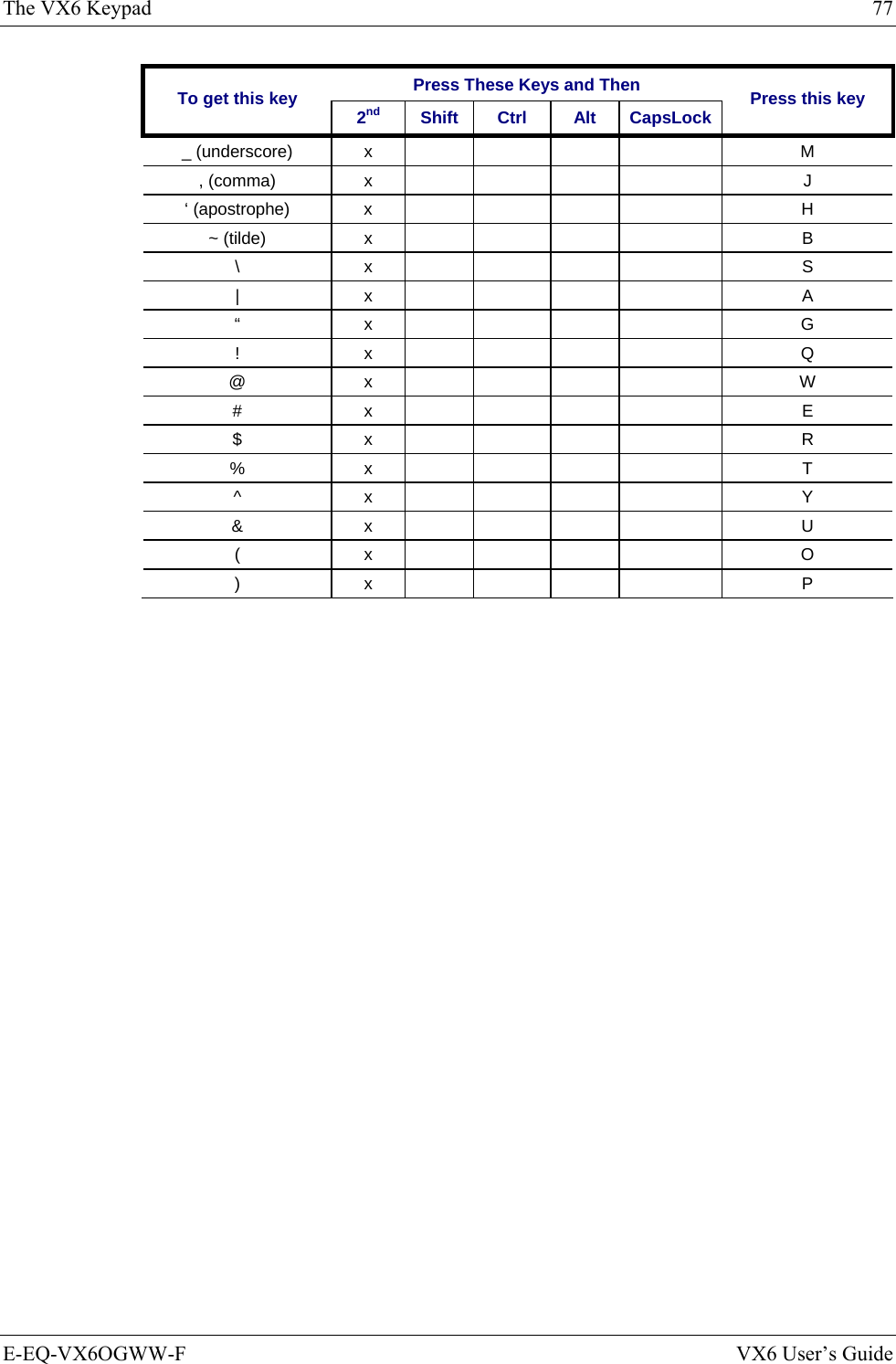 The VX6 Keypad  77 E-EQ-VX6OGWW-F  VX6 User’s Guide Press These Keys and Then To get this key  2nd Shift Ctrl  Alt CapsLock Press this key _ (underscore)  x          M , (comma)  x          J ‘ (apostrophe)  x          H ~ (tilde)  x          B \ x      S | x      A “ x      G ! x      Q @ x      W # x      E $ x      R % x      T ^ x      Y &amp; x      U ( x      O ) x      P 