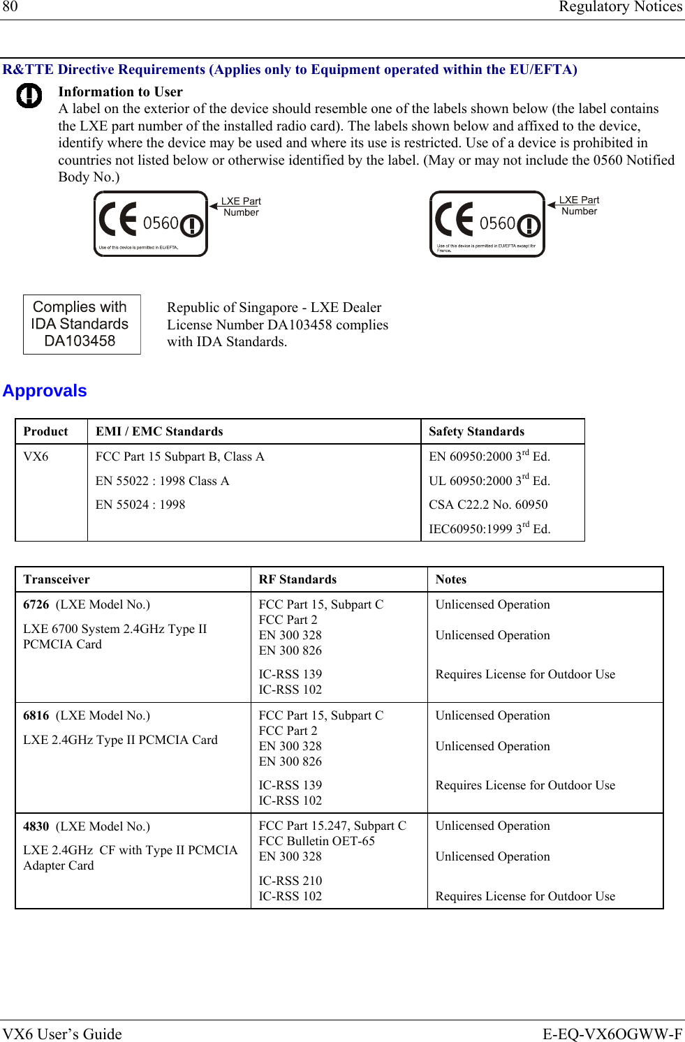 80  Regulatory Notices VX6 User’s Guide  E-EQ-VX6OGWW-F R&amp;TTE Directive Requirements (Applies only to Equipment operated within the EU/EFTA)  Information to User A label on the exterior of the device should resemble one of the labels shown below (the label contains the LXE part number of the installed radio card). The labels shown below and affixed to the device, identify where the device may be used and where its use is restricted. Use of a device is prohibited in countries not listed below or otherwise identified by the label. (May or may not include the 0560 Notified Body No.)     Republic of Singapore - LXE Dealer License Number DA103458 complies with IDA Standards. Approvals Product  EMI / EMC Standards  Safety Standards VX6   FCC Part 15 Subpart B, Class A EN 55022 : 1998 Class A EN 55024 : 1998 EN 60950:2000 3rd Ed. UL 60950:2000 3rd Ed. CSA C22.2 No. 60950 IEC60950:1999 3rd Ed.  Transceiver RF Standards Notes 6726  (LXE Model No.) LXE 6700 System 2.4GHz Type II PCMCIA Card FCC Part 15, Subpart C FCC Part 2 EN 300 328 EN 300 826 IC-RSS 139 IC-RSS 102 Unlicensed Operation  Unlicensed Operation  Requires License for Outdoor Use 6816  (LXE Model No.) LXE 2.4GHz Type II PCMCIA Card FCC Part 15, Subpart C FCC Part 2 EN 300 328 EN 300 826 IC-RSS 139 IC-RSS 102 Unlicensed Operation  Unlicensed Operation  Requires License for Outdoor Use 4830  (LXE Model No.) LXE 2.4GHz  CF with Type II PCMCIA Adapter Card FCC Part 15.247, Subpart C FCC Bulletin OET-65 EN 300 328 IC-RSS 210 IC-RSS 102 Unlicensed Operation  Unlicensed Operation  Requires License for Outdoor Use    