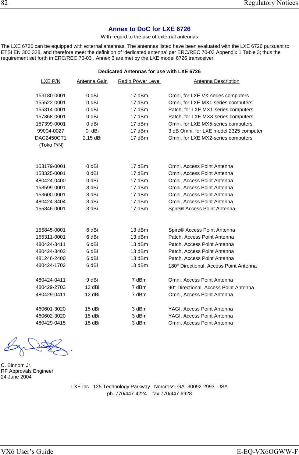 82  Regulatory Notices VX6 User’s Guide  E-EQ-VX6OGWW-F Annex to DoC for LXE 6726 With regard to the use of external antennas The LXE 6726 can be equipped with external antennas. The antennas listed have been evaluated with the LXE 6726 pursuant to ETSI EN 300 328, and therefore meet the definition of ‘dedicated antenna’ per ERC/REC 70-03 Appendix 1 Table 3; thus the requirement set forth in ERC/REC 70-03 , Annex 3 are met by the LXE model 6726 transceiver. Dedicated Antennas for use with LXE 6726 LXE P/N Antenna Gain  Radio Power Level Antenna Description      153180-0001  0 dBi  17 dBm Omni, for LXE VX-series computers 155522-0001  0 dBi  17 dBm Omni, for LXE MX1-series computers 155814-0001  0 dBi  17 dBm Patch, for LXE MX1-series computers 157368-0001  0 dBi  17 dBm Patch, for LXE MX3-series computers 157399-0001  0 dBi  17 dBm Omni, for LXE MX5-series computers 99004-0027  0  dBi  17 dBm  3 dB Omni, for LXE model 2325 computer DAC2450CT1  (Toko P/N) 2.15 dBi  17 dBm Omni, for LXE MX2-series computers           153179-0001  0 dBi  17 dBm Omni, Access Point Antenna  153325-0001  0 dBi  17 dBm Omni, Access Point Antenna 480424-0400  0 dBi  17 dBm Omni, Access Point Antenna 153599-0001  3 dBi  17 dBm Omni, Access Point Antenna 153600-0001  3 dBi  17 dBm Omni, Access Point Antenna 480424-3404  3 dBi  17 dBm Omni, Access Point Antenna 155846-0001  3 dBi  17 dBm Spire® Access Point Antenna           155845-0001  6 dBi  13 dBm  Spire® Access Point Antenna 155311-0001  6 dBi  13 dBm  Patch, Access Point Antenna 480424-3411  6 dBi  13 dBm  Patch, Access Point Antenna 480424-3402  6 dBi  13 dBm  Patch, Access Point Antenna 481246-2400  6 dBi  13 dBm  Patch, Access Point Antenna 480424-1702  6 dBi  13 dBm  180° Directional, Access Point Antenna      480424-0411  9 dBi  7 dBm  Omni, Access Point Antenna 480429-2703  12 dBi  7 dBm  90° Directional, Access Point Antenna 480429-0411  12 dBi  7 dBm  Omni, Access Point Antenna      460601-3020  15 dBi  3 dBm  YAGI, Access Point Antenna 460602-3020  15 dBi  3 dBm  YAGI, Access Point Antenna 480429-0415  15 dBi  3 dBm  Omni, Access Point Antenna       C. Binnom Jr. RF Approvals Engineer 24 June 2004 LXE Inc.  125 Technology Parkway   Norcross, GA  30092-2993  USA ph. 770/447-4224    fax 770/447-6928  