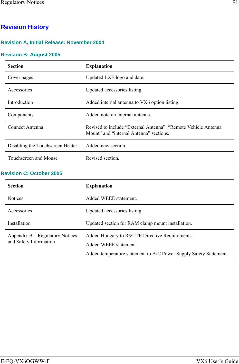 Regulatory Notices  91 E-EQ-VX6OGWW-F  VX6 User’s Guide Revision History Revision A, Initial Release: November 2004 Revision B: August 2005 Section   Explanation Cover pages  Updated LXE logo and date. Accessories  Updated accessories listing. Introduction  Added internal antenna to VX6 option listing. Components  Added note on internal antenna. Connect Antenna  Revised to include “External Antenna”, “Remote Vehicle Antenna Mount” and “internal Antenna” sections. Disabling the Touchscreen Heater  Added new section. Touchscreen and Mouse  Revised section. Revision C: October 2005 Section   Explanation Notices  Added WEEE statement. Accessories  Updated accessories listing. Installation  Updated section for RAM clamp mount installation. Appendix B – Regulatory Notices and Safety Information Added Hungary to R&amp;TTE Directive Requirements. Added WEEE statement. Added temperature statement to A/C Power Supply Safety Statement. 