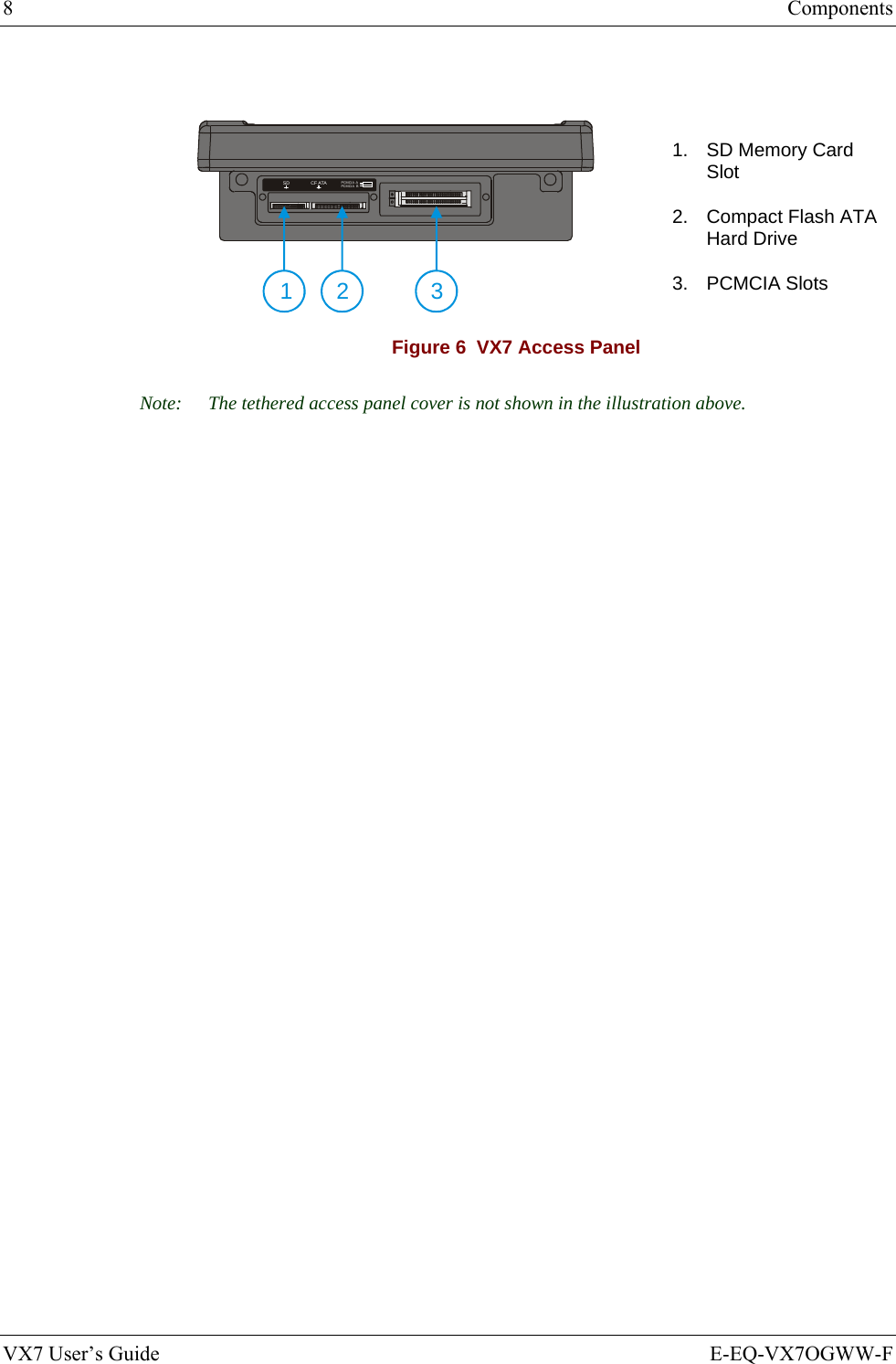 8  Components VX7 User’s Guide  E-EQ-VX7OGWW-F  SD CF ATAPCMCIA  APCMCIA  B21 3 1.  SD Memory Card Slot  2.  Compact Flash ATA Hard Drive  3. PCMCIA Slots Figure 6  VX7 Access Panel Note:  The tethered access panel cover is not shown in the illustration above. 