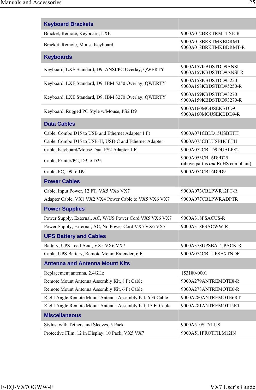 Manuals and Accessories  25 E-EQ-VX7OGWW-F  VX7 User’s Guide Keyboard Brackets   Bracket, Remote, Keyboard, LXE  9000A012BRKTRMTLXE-R Bracket, Remote, Mouse Keyboard  9000A018BRKTMKBDRMT 9000A018BRKTMKBDRMT-R Keyboards   Keyboard, LXE Standard, D9, ANSI/PC Overlay, QWERTY  9000A157KBDSTDD9ANSI 9000A157KBDSTDD9ANSI-R Keyboard, LXE Standard, D9, IBM 5250 Overlay, QWERTY  9000A158KBDSTDD95250 9000A158KBDSTDD95250-R Keyboard, LXE Standard, D9, IBM 3270 Overlay, QWERTY  9000A159KBDSTDD93270 9000A159KBDSTDD93270-R Keyboard, Rugged PC Style w/Mouse, PS2 D9  9000A160MOUSEKBDD9 9000A160MOUSEKBDD9-R Data Cables   Cable, Combo D15 to USB and Ethernet Adapter 1 Ft  9000A071CBLD15USBETH Cable, Combo D15 to USB-H, USB-C and Ethernet Adapter  9000A075CBLUSBHCETH Cable, Keyboard/Mouse Dual PS2 Adapter 1 Ft  9000A072CBLD9DUALPS2 Cable, Printer/PC, D9 to D25  9000A053CBL6D9D25 (above part is not RoHS compliant) Cable, PC, D9 to D9  9000A054CBL6D9D9 Power Cables   Cable, Input Power, 12 FT, VX5 VX6 VX7  9000A073CBLPWR12FT-R Adapter Cable, VX1 VX2 VX4 Power Cable to VX5 VX6 VX7  9000A077CBLPWRADPTR Power Supplies   Power Supply, External, AC, W/US Power Cord VX5 VX6 VX7  9000A318PSACUS-R Power Supply, External, AC, No Power Cord VX5 VX6 VX7  9000A318PSACWW-R UPS Battery and Cables   Battery, UPS Lead Acid, VX5 VX6 VX7  9000A378UPSBATTPACK-R Cable, UPS Battery, Remote Mount Extender, 6 Ft  9000A074CBLUPSEXTNDR Antenna and Antenna Mount Kits   Replacement antenna, 2.4GHz  153180-0001 Remote Mount Antenna Assembly Kit, 8 Ft Cable  9000A279ANTREMOTE8-R Remote Mount Antenna Assembly Kit, 6 Ft Cable  9000A278ANTREMOTE6-R Right Angle Remote Mount Antenna Assembly Kit, 6 Ft Cable  9000A280ANTREMOTE6RT Right Angle Remote Mount Antenna Assembly Kit, 15 Ft Cable  9000A281ANTREMOT15RT Miscellaneous   Stylus, with Tethers and Sleeves, 5 Pack  9000A510STYLUS Protective Film, 12 in Display, 10 Pack, VX5 VX7  9000A511PROTFILM12IN 