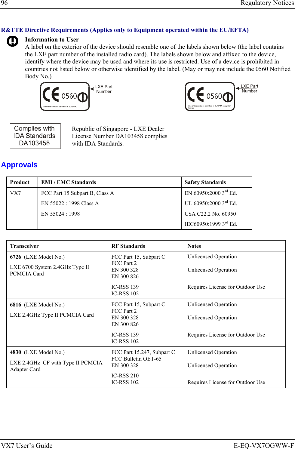 96  Regulatory Notices VX7 User’s Guide  E-EQ-VX7OGWW-F R&amp;TTE Directive Requirements (Applies only to Equipment operated within the EU/EFTA)  Information to User A label on the exterior of the device should resemble one of the labels shown below (the label contains the LXE part number of the installed radio card). The labels shown below and affixed to the device, identify where the device may be used and where its use is restricted. Use of a device is prohibited in countries not listed below or otherwise identified by the label. (May or may not include the 0560 Notified Body No.)     Republic of Singapore - LXE Dealer License Number DA103458 complies with IDA Standards. Approvals Product  EMI / EMC Standards  Safety Standards VX7   FCC Part 15 Subpart B, Class A EN 55022 : 1998 Class A EN 55024 : 1998 EN 60950:2000 3rd Ed. UL 60950:2000 3rd Ed. CSA C22.2 No. 60950 IEC60950:1999 3rd Ed.  Transceiver RF Standards Notes 6726  (LXE Model No.) LXE 6700 System 2.4GHz Type II PCMCIA Card FCC Part 15, Subpart C FCC Part 2 EN 300 328 EN 300 826 IC-RSS 139 IC-RSS 102 Unlicensed Operation  Unlicensed Operation  Requires License for Outdoor Use 6816  (LXE Model No.) LXE 2.4GHz Type II PCMCIA Card FCC Part 15, Subpart C FCC Part 2 EN 300 328 EN 300 826 IC-RSS 139 IC-RSS 102 Unlicensed Operation  Unlicensed Operation  Requires License for Outdoor Use 4830  (LXE Model No.) LXE 2.4GHz  CF with Type II PCMCIA Adapter Card FCC Part 15.247, Subpart C FCC Bulletin OET-65 EN 300 328 IC-RSS 210 IC-RSS 102 Unlicensed Operation  Unlicensed Operation  Requires License for Outdoor Use 