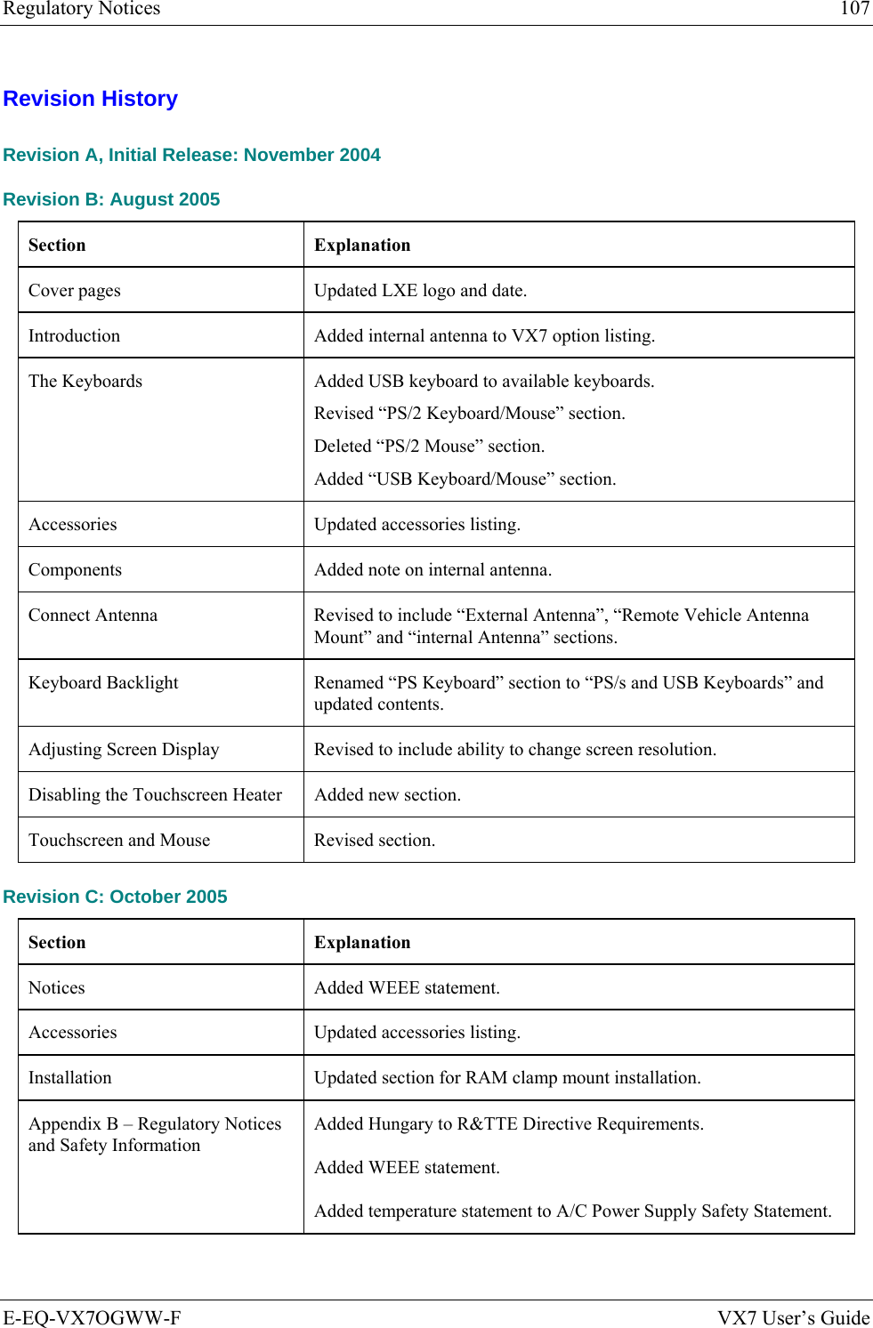 Regulatory Notices  107 E-EQ-VX7OGWW-F  VX7 User’s Guide Revision History Revision A, Initial Release: November 2004 Revision B: August 2005 Section   Explanation Cover pages  Updated LXE logo and date. Introduction  Added internal antenna to VX7 option listing. The Keyboards  Added USB keyboard to available keyboards. Revised “PS/2 Keyboard/Mouse” section. Deleted “PS/2 Mouse” section. Added “USB Keyboard/Mouse” section. Accessories  Updated accessories listing. Components  Added note on internal antenna. Connect Antenna  Revised to include “External Antenna”, “Remote Vehicle Antenna Mount” and “internal Antenna” sections. Keyboard Backlight  Renamed “PS Keyboard” section to “PS/s and USB Keyboards” and updated contents. Adjusting Screen Display  Revised to include ability to change screen resolution. Disabling the Touchscreen Heater  Added new section. Touchscreen and Mouse  Revised section. Revision C: October 2005 Section   Explanation Notices  Added WEEE statement. Accessories  Updated accessories listing. Installation  Updated section for RAM clamp mount installation. Appendix B – Regulatory Notices and Safety Information Added Hungary to R&amp;TTE Directive Requirements. Added WEEE statement. Added temperature statement to A/C Power Supply Safety Statement. 