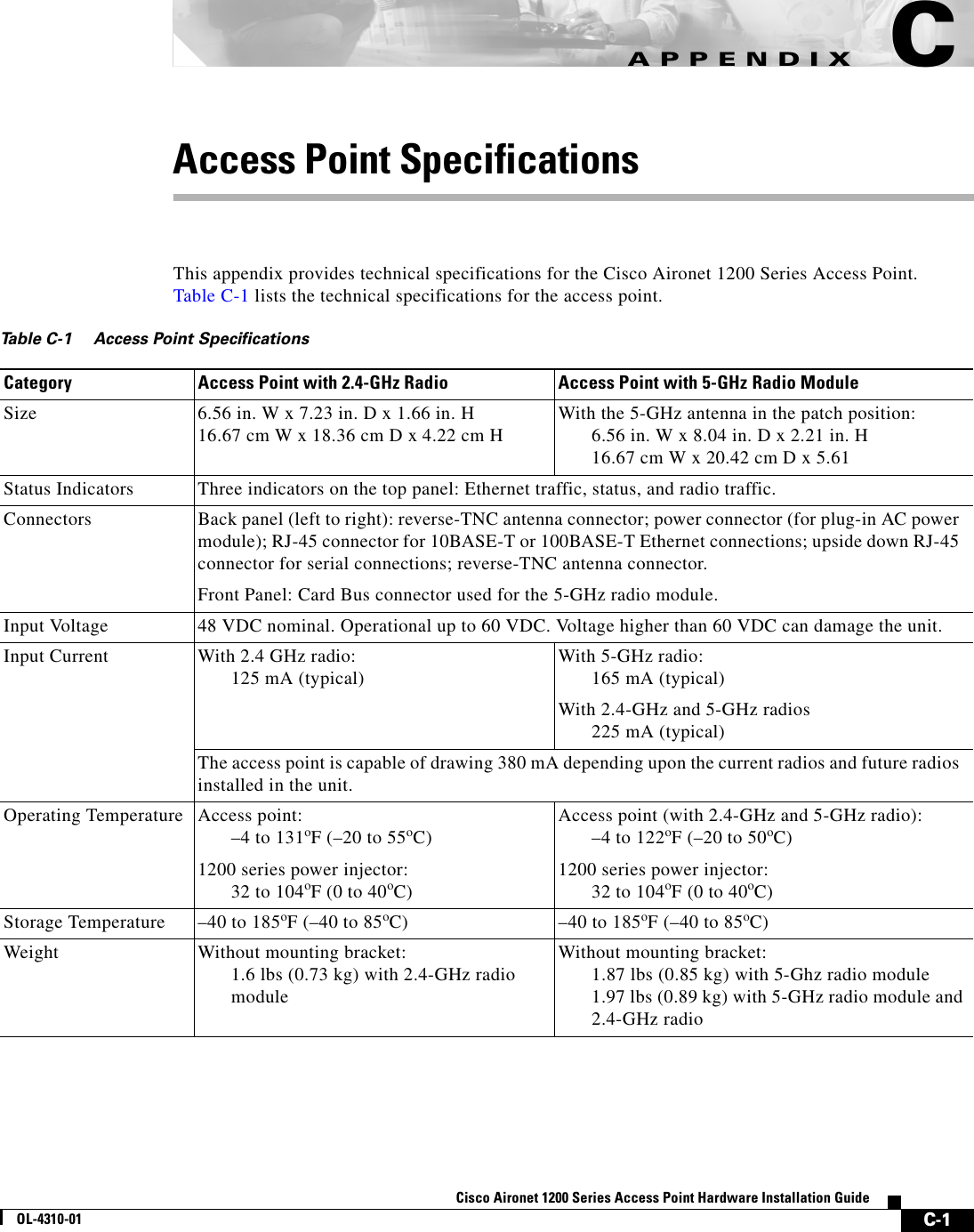  C-1Cisco Aironet 1200 Series Access Point Hardware Installation GuideOL-4310-01APPENDIXCAccess Point SpecificationsThis appendix provides technical specifications for the Cisco Aironet 1200 Series Access Point. Table C-1 lists the technical specifications for the access point.Table C-1 Access Point SpecificationsCategory Access Point with 2.4-GHz Radio Access Point with 5-GHz Radio ModuleSize 6.56 in. W x 7.23 in. D x 1.66 in. H16.67 cm W x 18.36 cm D x 4.22 cm H  With the 5-GHz antenna in the patch position:6.56 in. W x 8.04 in. D x 2.21 in. H 16.67 cm W x 20.42 cm D x 5.61Status Indicators Three indicators on the top panel: Ethernet traffic, status, and radio traffic.Connectors Back panel (left to right): reverse-TNC antenna connector; power connector (for plug-in AC power module); RJ-45 connector for 10BASE-T or 100BASE-T Ethernet connections; upside down RJ-45 connector for serial connections; reverse-TNC antenna connector.Front Panel: Card Bus connector used for the 5-GHz radio module.Input Voltage  48 VDC nominal. Operational up to 60 VDC. Voltage higher than 60 VDC can damage the unit.Input Current With 2.4 GHz radio:125 mA (typical) With 5-GHz radio:165 mA (typical) With 2.4-GHz and 5-GHz radios225 mA (typical) The access point is capable of drawing 380 mA depending upon the current radios and future radios installed in the unit.Operating Temperature Access point:–4 to 131oF (–20 to 55oC) 1200 series power injector:32 to 104oF (0 to 40oC) Access point (with 2.4-GHz and 5-GHz radio):–4 to 122oF (–20 to 50oC) 1200 series power injector:32 to 104oF (0 to 40oC)Storage Temperature  –40 to 185oF (–40 to 85oC)  –40 to 185oF (–40 to 85oC) Weight Without mounting bracket:1.6 lbs (0.73 kg) with 2.4-GHz radiomoduleWithout mounting bracket:1.87 lbs (0.85 kg) with 5-Ghz radio module1.97 lbs (0.89 kg) with 5-GHz radio module and2.4-GHz radio