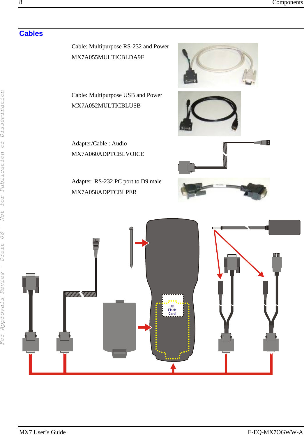 8  Components MX7 User’s Guide  E-EQ-MX7OGWW-A Cables Cable: Multipurpose RS-232 and Power MX7A055MULTICBLDA9F  Cable: Multipurpose USB and Power MX7A052MULTICBLUSB  Adapter/Cable : Audio MX7A060ADPTCBLVOICE  Adapter: RS-232 PC port to D9 male MX7A058ADPTCBLPER      For Approvals Review - Draft 08 - Not for Publication or Dissemination