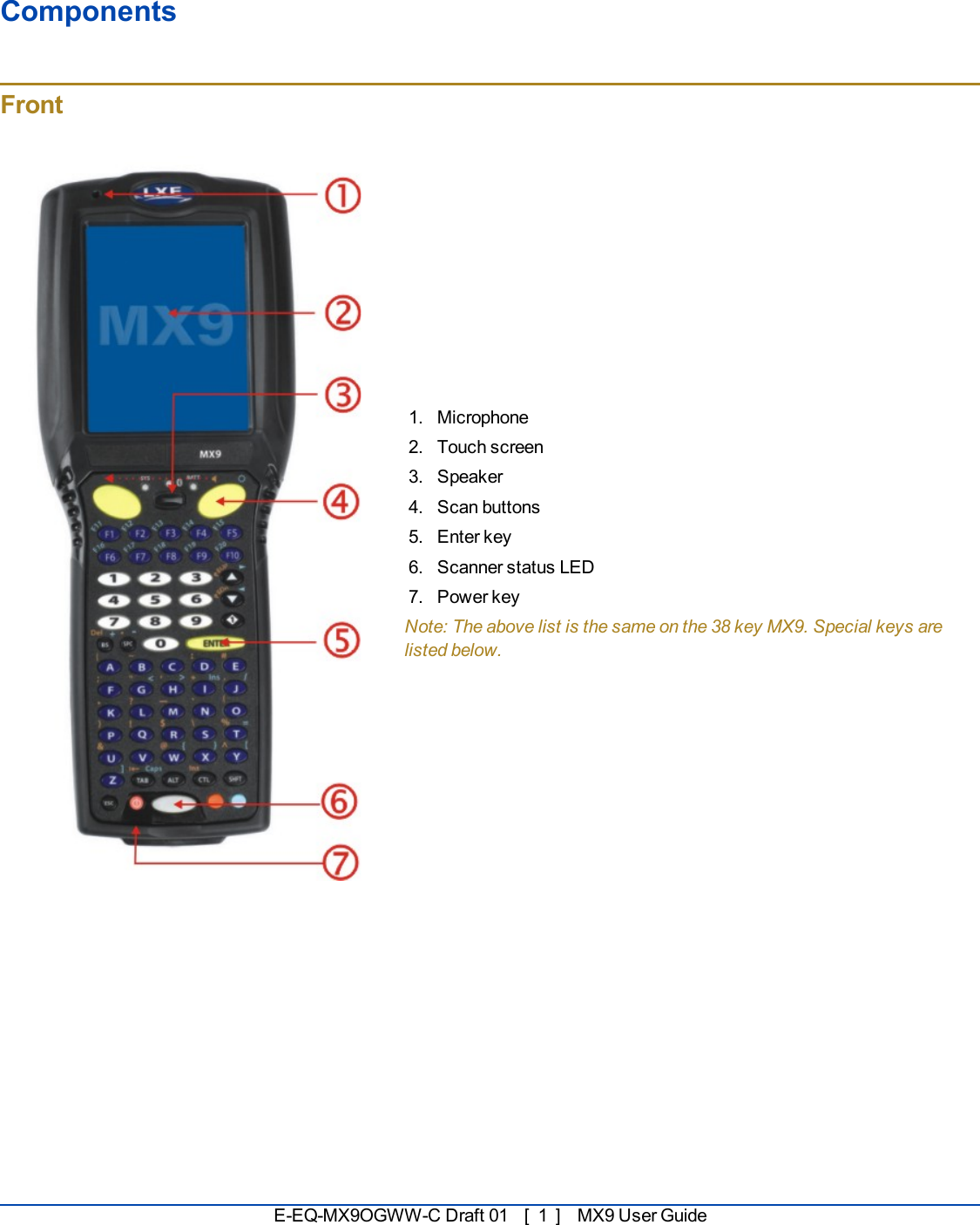 ComponentsFront1. Microphone2. Touch screen3. Speaker4. Scan buttons5. Enter key6. Scanner status LED7. Power keyNote: The above list is the same on the 38 key MX9. Special keys arelisted below.E-EQ-MX9OGWW-C Draft 01 [ 1 ] MX9 User Guide
