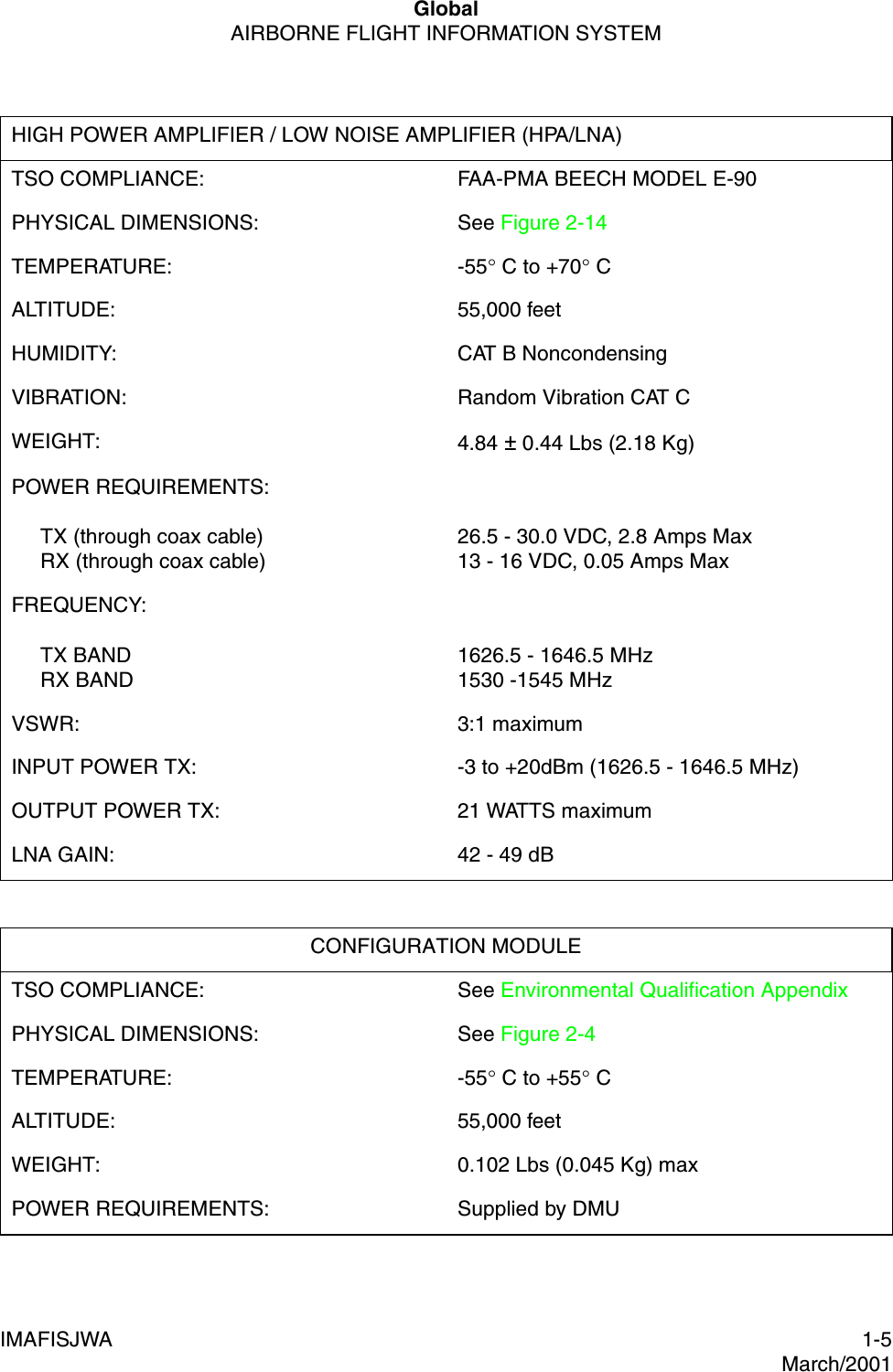 GlobalAIRBORNE FLIGHT INFORMATION SYSTEMIMAFISJWA 1-5March/2001HIGH POWER AMPLIFIER / LOW NOISE AMPLIFIER (HPA/LNA)TSO COMPLIANCE: FAA-PMA BEECH MODEL E-90PHYSICAL DIMENSIONS: See Figure 2-14TEMPERATURE: -55° C to +70° CALTITUDE: 55,000 feetHUMIDITY: CAT B NoncondensingVIBRATION: Random Vibration CAT CWEIGHT: 4.84 ± 0.44 Lbs (2.18 Kg)POWER REQUIREMENTS:     TX (through coax cable)     RX (through coax cable)26.5 - 30.0 VDC, 2.8 Amps Max13 - 16 VDC, 0.05 Amps MaxFREQUENCY:     TX BAND     RX BAND1626.5 - 1646.5 MHz1530 -1545 MHzVSWR: 3:1 maximumINPUT POWER TX: -3 to +20dBm (1626.5 - 1646.5 MHz)OUTPUT POWER TX: 21 WATTS maximumLNA GAIN: 42 - 49 dBCONFIGURATION MODULETSO COMPLIANCE: See Environmental Qualification AppendixPHYSICAL DIMENSIONS: See Figure 2-4TEMPERATURE: -55° C to +55° CALTITUDE: 55,000 feetWEIGHT: 0.102 Lbs (0.045 Kg) maxPOWER REQUIREMENTS: Supplied by DMU
