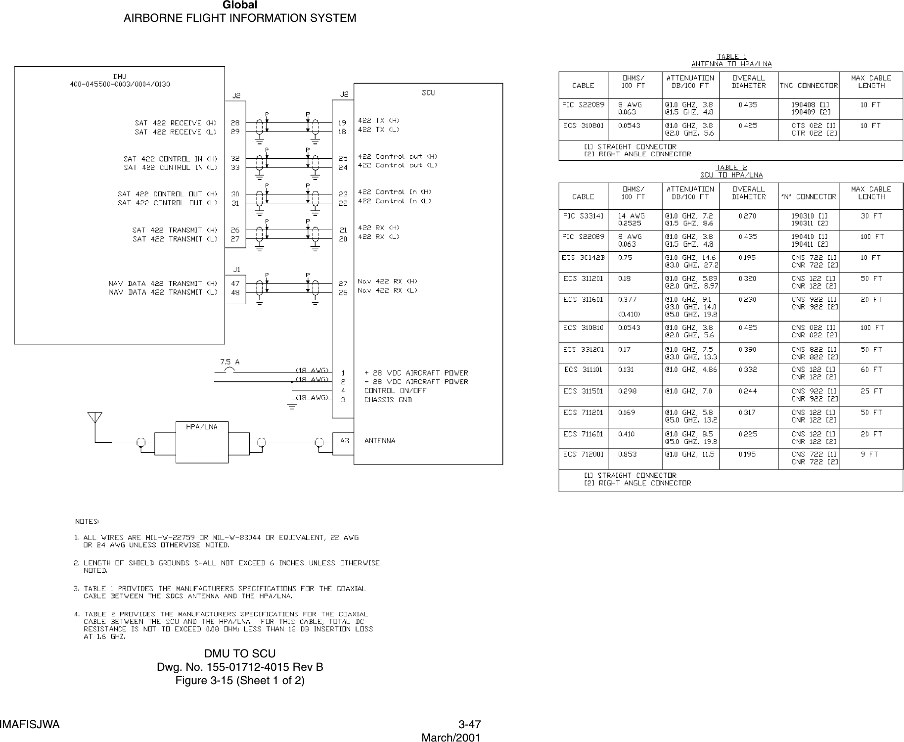 GlobalAIRBORNE FLIGHT INFORMATION SYSTEMIMAFISJWA 3-47March/2001DMU TO SCUDwg. No. 155-01712-4015 Rev BFigure 3-15 (Sheet 1 of 2)