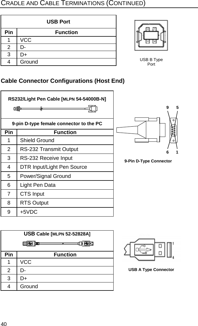   40 CRADLE AND CABLE TERMINATIONS (CONTINUED)  USB Port Pin Function 1 VCC 2 D- 3  D+ 4 Ground   Cable Connector Configurations (Host End)     USB Cable [MLPN 52-52828A]  Pin Function 1 VCC 2 D- 3 D+ 4 Ground  RS232/Light Pen Cable [MLPN 54-54000B-N]   9-pin D-type female connector to the PC Pin Function 1 Shield Ground 2  RS-232 Transmit Output 3  RS-232 Receive Input 4  DTR Input/Light Pen Source 5  Power/Signal Ground  6  Light Pen Data 7 CTS Input 8 RTS Output 9 +5VDC 9-Pin D-Type Connector9 56 1USB B Type PortUSB A Type Connector 