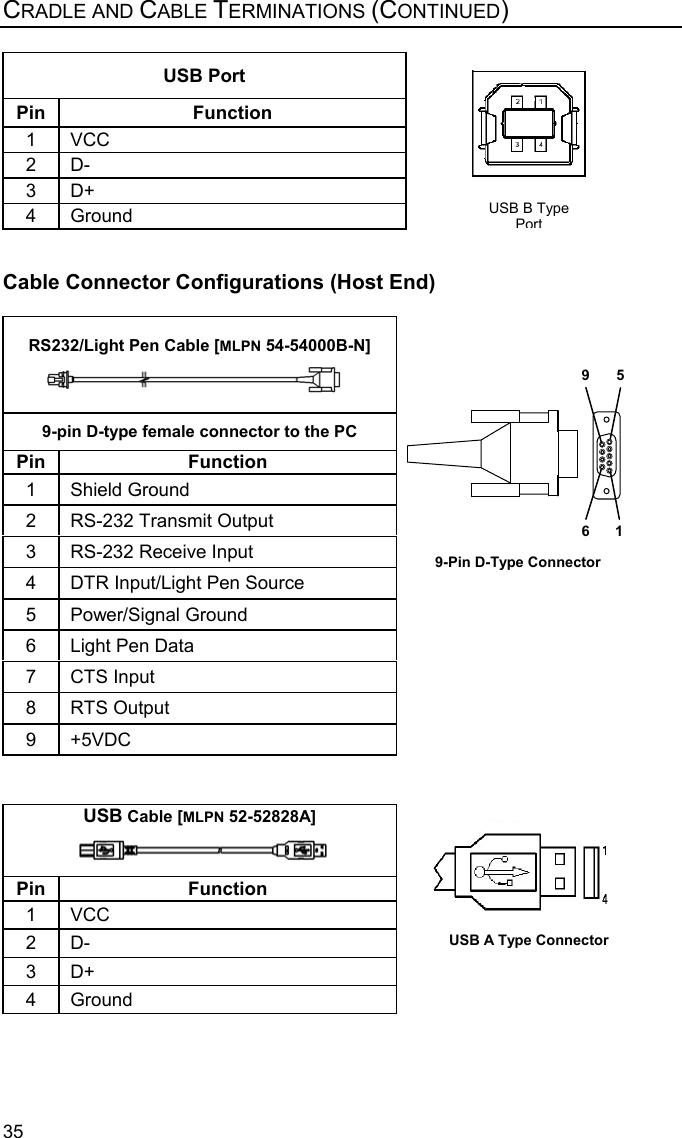   35 CRADLE AND CABLE TERMINATIONS (CONTINUED)  USB Port Pin Function 1 VCC 2 D- 3 D+ 4 Ground   Cable Connector Configurations (Host End)   RS232/Light Pen Cable [MLPN 54-54000B-N]   9-pin D-type female connector to the PC Pin Function 1 Shield Ground 2  RS-232 Transmit Output 3  RS-232 Receive Input 4  DTR Input/Light Pen Source 5  Power/Signal Ground  6  Light Pen Data 7 CTS Input 8 RTS Output 9 +5VDC   USB Cable [MLPN 52-52828A]  Pin Function 1 VCC 2 D- 3 D+ 4 Ground 9-Pin D-Type Connector9 56 1USB B Type PortUSB A Type Connector