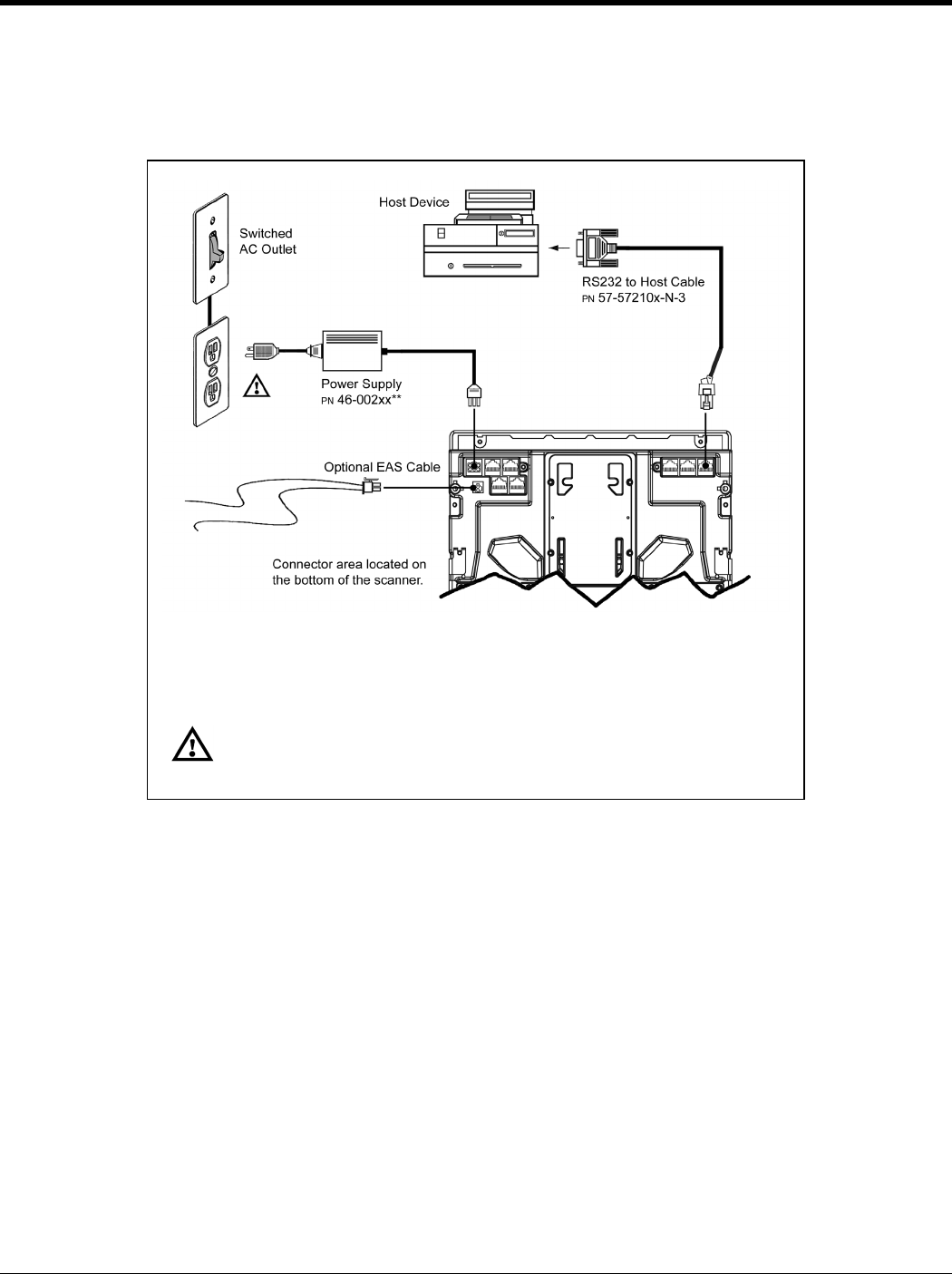 Honeywell MS2421 / MS2422 MS2431 Bar Code Scanner Installation And User ...