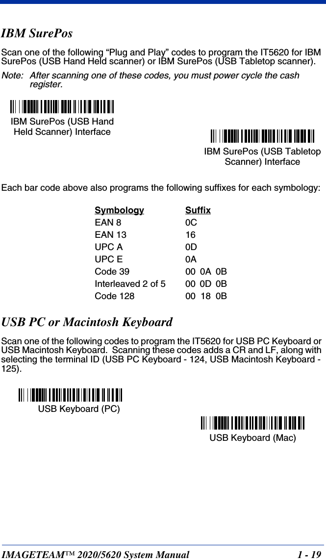IMAGETEAM™ 2020/5620 System Manual 1 - 19IBM SurePosScan one of the following “Plug and Play” codes to program the IT5620 for IBM SurePos (USB Hand Held scanner) or IBM SurePos (USB Tabletop scanner).Note: After scanning one of these codes, you must power cycle the cash register.Each bar code above also programs the following suffixes for each symbology:USB PC or Macintosh KeyboardScan one of the following codes to program the IT5620 for USB PC Keyboard or USB Macintosh Keyboard.  Scanning these codes adds a CR and LF, along with selecting the terminal ID (USB PC Keyboard - 124, USB Macintosh Keyboard - 125).Symbology SuffixEAN 8 0CEAN 13 16UPC A 0DUPC E 0ACode 39 00  0A  0BInterleaved 2 of 5 00  0D  0BCode 128 00  18  0BIBM SurePos (USB HandHeld Scanner) InterfaceIBM SurePos (USB TabletopScanner) InterfaceUSB Keyboard (PC)USB Keyboard (Mac)