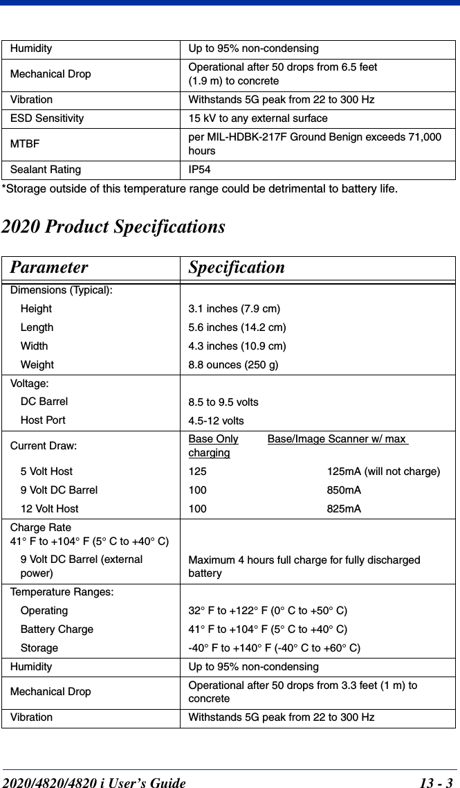 2020/4820/4820 i User’s Guide  13 - 3*Storage outside of this temperature range could be detrimental to battery life.2020 Product SpecificationsHumidity Up to 95% non-condensingMechanical Drop Operational after 50 drops from 6.5 feet (1.9 m) to concreteVibration Withstands 5G peak from 22 to 300 HzESD Sensitivity 15 kV to any external surfaceMTBF per MIL-HDBK-217F Ground Benign exceeds 71,000 hoursSealant Rating IP54Parameter SpecificationDimensions (Typical):Height 3.1 inches (7.9 cm)Length 5.6 inches (14.2 cm)Width 4.3 inches (10.9 cm)Weight 8.8 ounces (250 g)Voltage:DC Barrel 8.5 to 9.5 voltsHost Port 4.5-12 voltsCurrent Draw: Base Only Base/Image Scanner w/ max charging5 Volt Host 125 125mA (will not charge)9 Volt DC Barrel 100 850mA12 Volt Host 100 825mACharge Rate41° F to +104° F (5° C to +40° C)9 Volt DC Barrel (external power)Maximum 4 hours full charge for fully discharged batteryTemperature Ranges:Operating 32° F to +122° F (0° C to +50° C)Battery Charge 41° F to +104° F (5° C to +40° C)Storage -40° F to +140° F (-40° C to +60° C)Humidity Up to 95% non-condensingMechanical Drop Operational after 50 drops from 3.3 feet (1 m) to concreteVibration Withstands 5G peak from 22 to 300 Hz