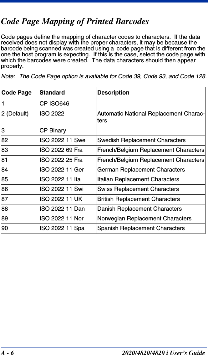 A - 6 2020/4820/4820 i User’s GuideCode Page Mapping of Printed BarcodesCode pages define the mapping of character codes to characters.  If the data received does not display with the proper characters, it may be because the barcode being scanned was created using a  code page that is different from the one the host program is expecting.  If this is the case, select the code page with which the barcodes were created.  The data characters should then appear properly.Note: The Code Page option is available for Code 39, Code 93, and Code 128.Code Page Standard Description1CP ISO6462 (Default) ISO 2022 Automatic National Replacement Charac-ters3CP Binary82 ISO 2022 11 Swe Swedish Replacement Characters83 ISO 2022 69 Fra French/Belgium Replacement Characters81 ISO 2022 25 Fra French/Belgium Replacement Characters84 ISO 2022 11 Ger German Replacement Characters85 ISO 2022 11 Ita Italian Replacement Characters86 ISO 2022 11 Swi Swiss Replacement Characters87 ISO 2022 11 UK British Replacement Characters88 ISO 2022 11 Dan Danish Replacement Characters89 ISO 2022 11 Nor Norwegian Replacement Characters90 ISO 2022 11 Spa Spanish Replacement Characters
