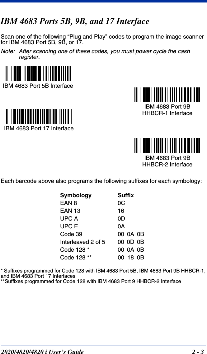 2020/4820/4820 i User’s Guide  2 - 3IBM 4683 Ports 5B, 9B, and 17 InterfaceScan one of the following “Plug and Play” codes to program the image scanner for IBM 4683 Port 5B, 9B, or 17.Note: After scanning one of these codes, you must power cycle the cash register.Each barcode above also programs the following suffixes for each symbology:* Suffixes programmed for Code 128 with IBM 4683 Port 5B, IBM 4683 Port 9B HHBCR-1,and IBM 4683 Port 17 Interfaces**Suffixes programmed for Code 128 with IBM 4683 Port 9 HHBCR-2 InterfaceSymbology SuffixEAN 8 0CEAN 13 16UPC A 0DUPC E 0ACode 39 00  0A  0BInterleaved 2 of 5 00  0D  0BCode 128 * 00  0A  0BCode 128 ** 00  18  0BIBM 4683 Port 5B InterfaceIBM 4683 Port 9B HHBCR-1 InterfaceIBM 4683 Port 17 InterfaceIBM 4683 Port 9BHHBCR-2 Interface
