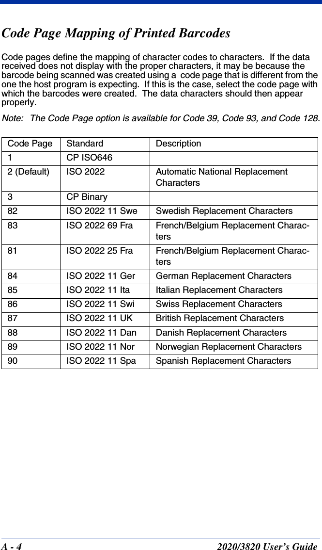 A - 4 2020/3820 User’s GuideCode Page Mapping of Printed BarcodesCode pages define the mapping of character codes to characters.  If the data received does not display with the proper characters, it may be because the barcode being scanned was created using a  code page that is different from the one the host program is expecting.  If this is the case, select the code page with which the barcodes were created.  The data characters should then appear properly.Note: The Code Page option is available for Code 39, Code 93, and Code 128.Code Page Standard Description1CP ISO6462 (Default) ISO 2022 Automatic National Replacement Characters3CP Binary82 ISO 2022 11 Swe Swedish Replacement Characters83 ISO 2022 69 Fra French/Belgium Replacement Charac-ters81 ISO 2022 25 Fra French/Belgium Replacement Charac-ters84 ISO 2022 11 Ger German Replacement Characters85 ISO 2022 11 Ita Italian Replacement Characters86 ISO 2022 11 Swi Swiss Replacement Characters87 ISO 2022 11 UK British Replacement Characters88 ISO 2022 11 Dan Danish Replacement Characters89 ISO 2022 11 Nor Norwegian Replacement Characters90 ISO 2022 11 Spa Spanish Replacement Characters