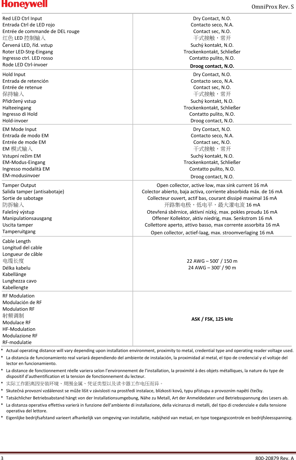     OmniProx Rev. S  3    800-20879 Rev. A Red LED Ctrl Input Entrada Ctrl de LED rojo Entr&eacute;e de commande de DEL rouge 红色 LED 控制输入 Červen&aacute; LED, ř&iacute;d. vstup Roter LED-Strg-Eingang Ingresso ctrl. LED rosso Rode LED Ctrl-invoer Dry Contact, N.O. Contacto seco, N.A. Contact sec, N.O. 干式接触，常开 Such&yacute; kontakt, N.O. Trockenkontakt, Schlie&szlig;er Contatto pulito, N.O. Droog contact, N.O. Hold Input Entrada de retenci&oacute;n Entr&eacute;e de retenue 保持输入 Přidržen&yacute; vstup Halteeingang Ingresso di Hold Hold-invoer Dry Contact, N.O. Contacto seco, N.A. Contact sec, N.O. 干式接触，常开 Such&yacute; kontakt, N.O. Trockenkontakt, Schlie&szlig;er Contatto pulito, N.O. Droog contact, N.O. EM Mode Input Entrada de modo EM Entr&eacute;e de mode EM EM 模式输入 Vstupn&iacute; režim EM EM-Modus-Eingang Ingresso modalit&agrave; EM EM-modusinvoer Dry Contact, N.O. Contacto seco, N.A. Contact sec, N.O. 干式接触，常开 Such&yacute; kontakt, N.O. Trockenkontakt, Schlie&szlig;er Contatto pulito, N.O. Droog contact, N.O. Tamper Output Salida tamper (antisabotaje) Sortie de sabotage 防拆输入 Fale&scaron;n&yacute; v&yacute;stup Manipulationsausgang Uscita tamper Tamperuitgang Open collector, active low, max sink current 16 mA Colector abierto, baja activa, corriente absorbida m&aacute;x. de 16 mA Collecteur ouvert, actif bas, courant dissip&eacute; maximal 16 mA 开路集电极，低电平，最大灌电流 16 mA Otevřen&aacute; sběrnice, aktivn&iacute; n&iacute;zk&yacute;, max. pokles proudu 16 mA Offener Kollektor, aktiv niedrig, max. Senkstrom 16 mA Collettore aperto, attivo basso, max corrente assorbita 16 mA Open collector, actief-laag, max. stroomverlaging 16 mA Cable Length Longitud del cable Longueur de c&acirc;ble 电缆长度 D&eacute;lka kabelu Kabell&auml;nge Lunghezza cavo Kabellengte 22 AWG &ndash; 500' / 150 m 24 AWG &ndash; 300' / 90 m RF Modulation Modulaci&oacute;n de RF Modulation RF 射频调制 Modulace RF HF-Modulation Modulazione RF RF-modulatie ASK / FSK, 125 kHz *  Actual operating distance will vary depending upon installation environment, proximity to metal, credential type and operating reader voltage used. *  La distancia de funcionamiento real variar&aacute; dependiendo del ambiente de instalaci&oacute;n, la proximidad al metal, el tipo de credencial y el voltaje del lector en funcionamiento. *  La distance de fonctionnement r&eacute;elle variera selon l&rsquo;environnement de l&rsquo;installation, la proximit&eacute; &agrave; des objets m&eacute;talliques, la nature du type de dispositif d&rsquo;authentification et la tension de fonctionnement du lecteur. * 实际工作距离因安装环境、周围金属、凭证类型以及读卡器工作电压而异。 *  Skutečn&aacute; provozn&iacute; vzd&aacute;lenost se může li&scaron;it v z&aacute;vislosti na prostřed&iacute; instalace, bl&iacute;zkosti kovů, typu př&iacute;stupu a provozn&iacute;m napět&iacute; čtečky. *  Tats&auml;chlicher Betriebsabstand h&auml;ngt von der Installationsumgebung, N&auml;he zu Metall, Art der Anmeldedaten und Betriebsspannung des Lesers ab. *  La distanza operativa effettiva varier&agrave; in funzione dell&rsquo;ambiente di installazione, della vicinanza di metalli, del tipo di credenziale e dalla tensione operativa del lettore. *  Eigenlijke bedrijfsafstand varieert afhankelijk van omgeving van installatie, nabijheid van metaal, en type toegangscontrole en bedrijfsleesspanning.    