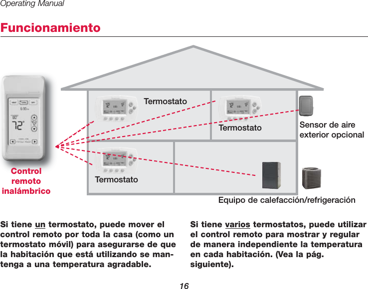 Operating Manual16FuncionamientoTermostatoTermostatoEquipo de calefacci&oacute;n/refrigeraci&oacute;nSensor de aireexterior opcionalControlremotoinal&aacute;mbricoSi tiene un termostato, puede mover elcontrol remoto por toda la casa (como untermostato m&oacute;vil) para asegurarse de quela habitaci&oacute;n que est&aacute; utilizando se man-tenga a una temperatura agradable.Si tiene varios termostatos, puede utilizarel control remoto para mostrar y regularde manera independiente la temperaturaen cada habitaci&oacute;n. (Vea la p&aacute;g. siguiente).Termostato