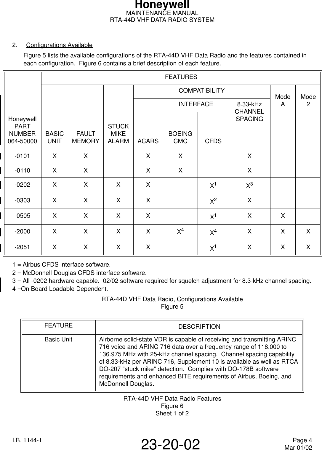 I.B. 1144-1 Page 4Mar 01/0223-20-02HoneywellMAINTENANCE MANUALRTA-44D VHF DATA RADIO SYSTEM2.  Configurations AvailableFigure 5 lists the available configurations of the RTA-44D VHF Data Radio and the features contained in each configuration.  Figure6 contains a brief description of each feature.1 = Airbus CFDS interface software.2 = McDonnell Douglas CFDS interface software.3 = All -0202 hardware capable.  02/02 software required for squelch adjustment for 8.3-kHz channel spacing.4 =On Board Loadable Dependent.RTA-44D VHF Data Radio, Configurations AvailableFigure 5RTA-44D VHF Data Radio FeaturesFigure 6Sheet 1 of 2HoneywellPART NUMBER 064-50000FEATURESBASIC UNIT FAULT MEMORYSTUCK MIKE ALARMCOMPATIBILITY Mode AMode 2ACARSINTERFACE 8.33-kHz CHANNEL SPACINGBOEINGCMC    CFDS-0101 X X X X X-0110 X X X X X-0202 X X X X X1X3-0303 X X X X X2X-0505 X X X X X1X X-2000 X X X X X4X4X X X-2051 X X X X X1X X XFEATURE DESCRIPTIONBasic Unit Airborne solid-state VDR is capable of receiving and transmitting ARINC 716 voice and ARINC 716 data over a frequency range of 118.000 to 136.975MHz with 25-kHz channel spacing.  Channel spacing capability of 8.33-kHz per ARINC716, Supplement10 is available as well as RTCA DO-207 &quot;stuckmike&quot; detection.  Complies with DO-178B software requirements and enhanced BITE requirements of Airbus, Boeing, and McDonnell Douglas. 