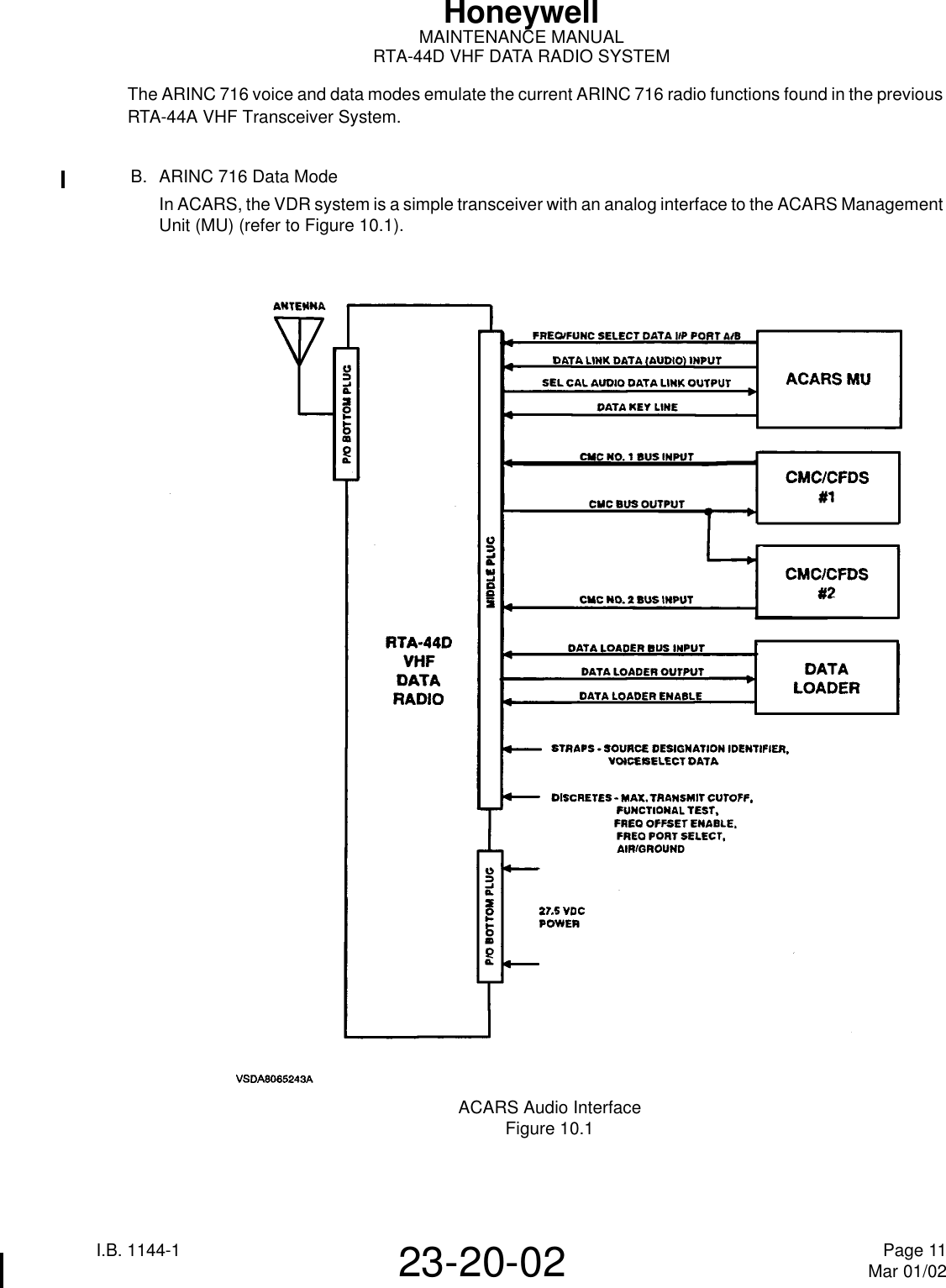 I.B. 1144-1 Page 11Mar 01/0223-20-02HoneywellMAINTENANCE MANUALRTA-44D VHF DATA RADIO SYSTEMThe ARINC 716 voice and data modes emulate the current ARINC 716 radio functions found in the previous RTA-44A VHF Transceiver System.B. ARINC 716 Data ModeIn ACARS, the VDR system is a simple transceiver with an analog interface to the ACARS Management Unit (MU) (refer to Figure 10.1).ACARS Audio InterfaceFigure 10.1
