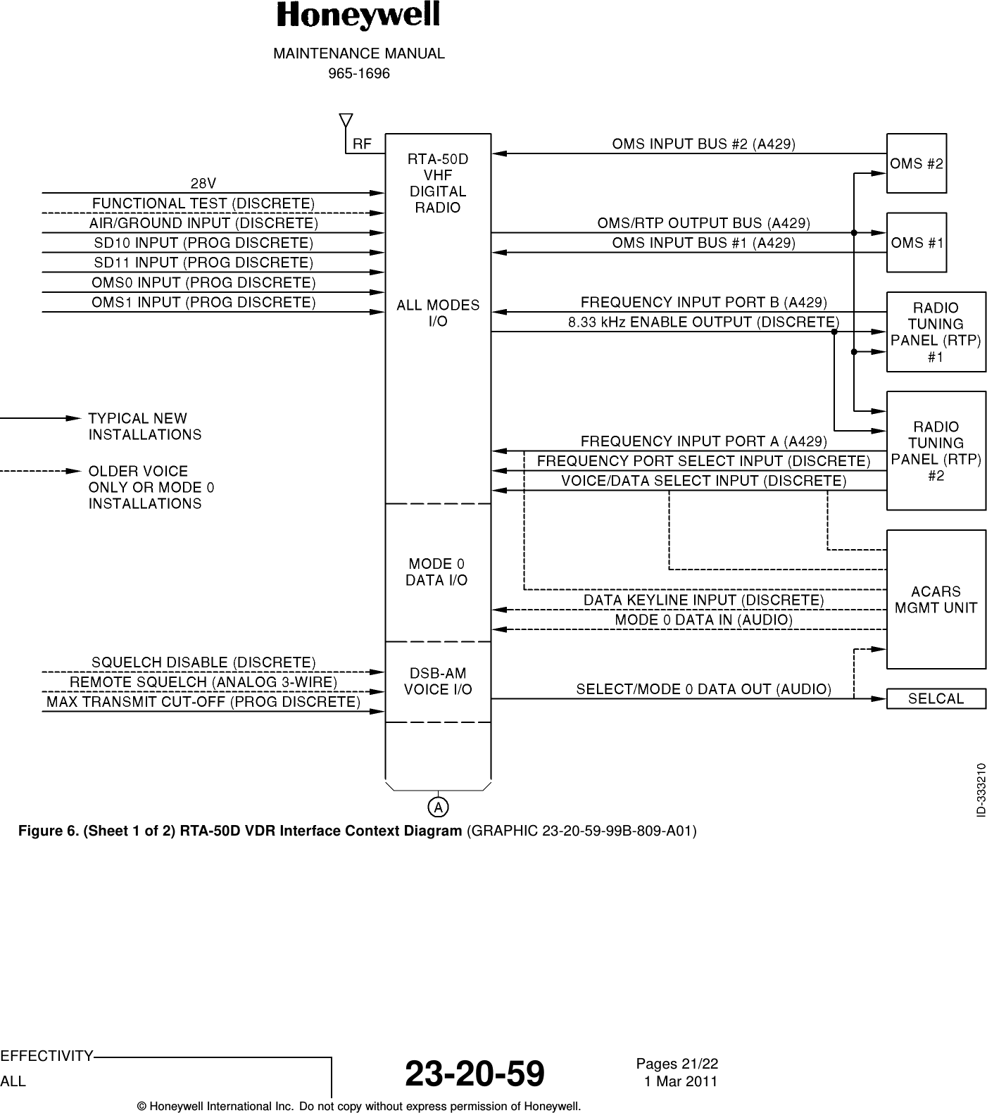 MAINTENANCE MANUAL965-1696Figure 6. (Sheet 1 of 2) RTA-50D VDR Interface Context Diagram (GRAPHIC 23-20-59-99B-809-A01)EFFECTIVITYALL 23-20-59 Pages 21/221 Mar 2011© Honeywell International Inc. Do not copy without express permission of Honeywell.