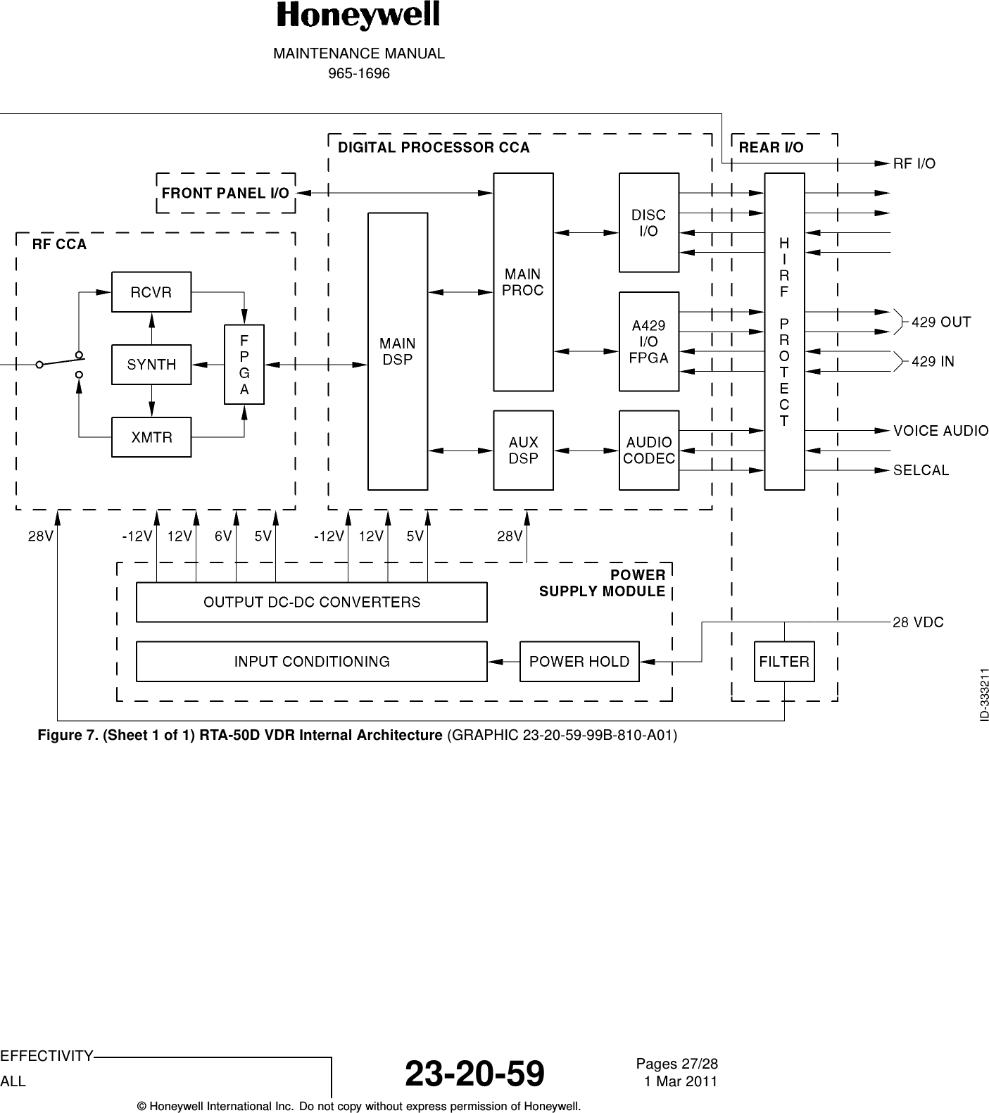 MAINTENANCE MANUAL965-1696Figure 7. (Sheet 1 of 1) RTA-50D VDR Internal Architecture (GRAPHIC 23-20-59-99B-810-A01)EFFECTIVITYALL 23-20-59 Pages 27/281 Mar 2011© Honeywell International Inc. Do not copy without express permission of Honeywell.