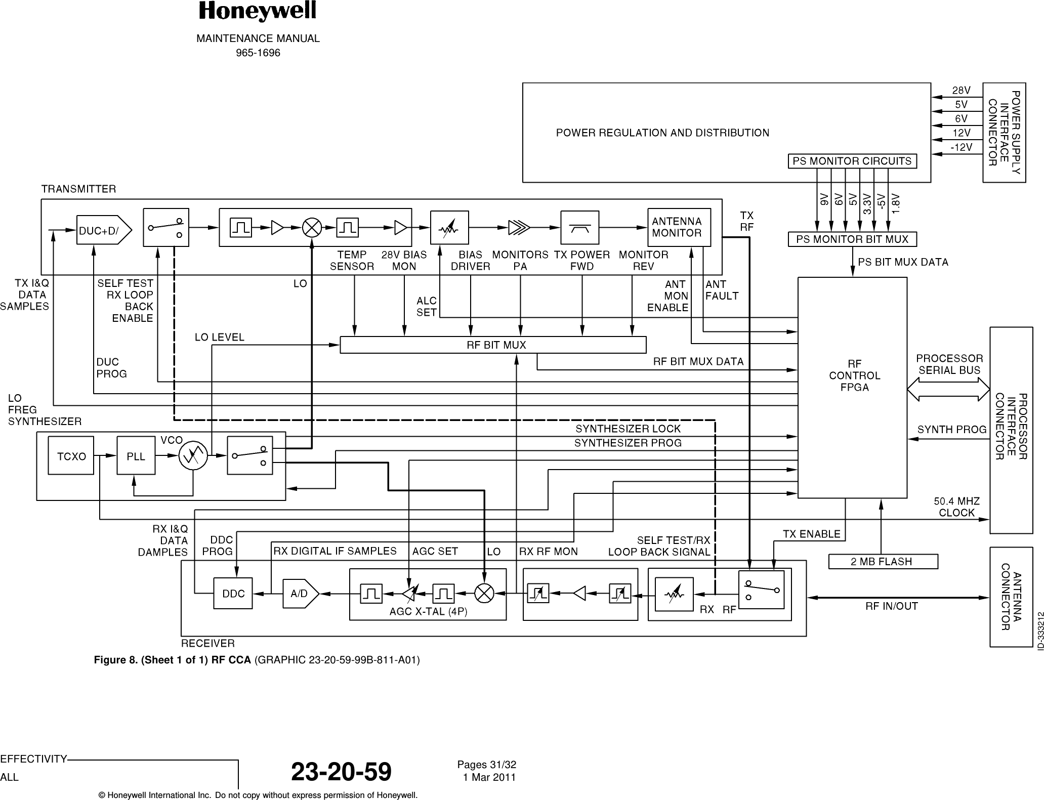 MAINTENANCE MANUAL965-1696Figure 8. (Sheet 1 of 1) RF CCA (GRAPHIC 23-20-59-99B-811-A01)EFFECTIVITYALL 23-20-59 Pages 31/321 Mar 2011© Honeywell International Inc. Do not copy without express permission of Honeywell.