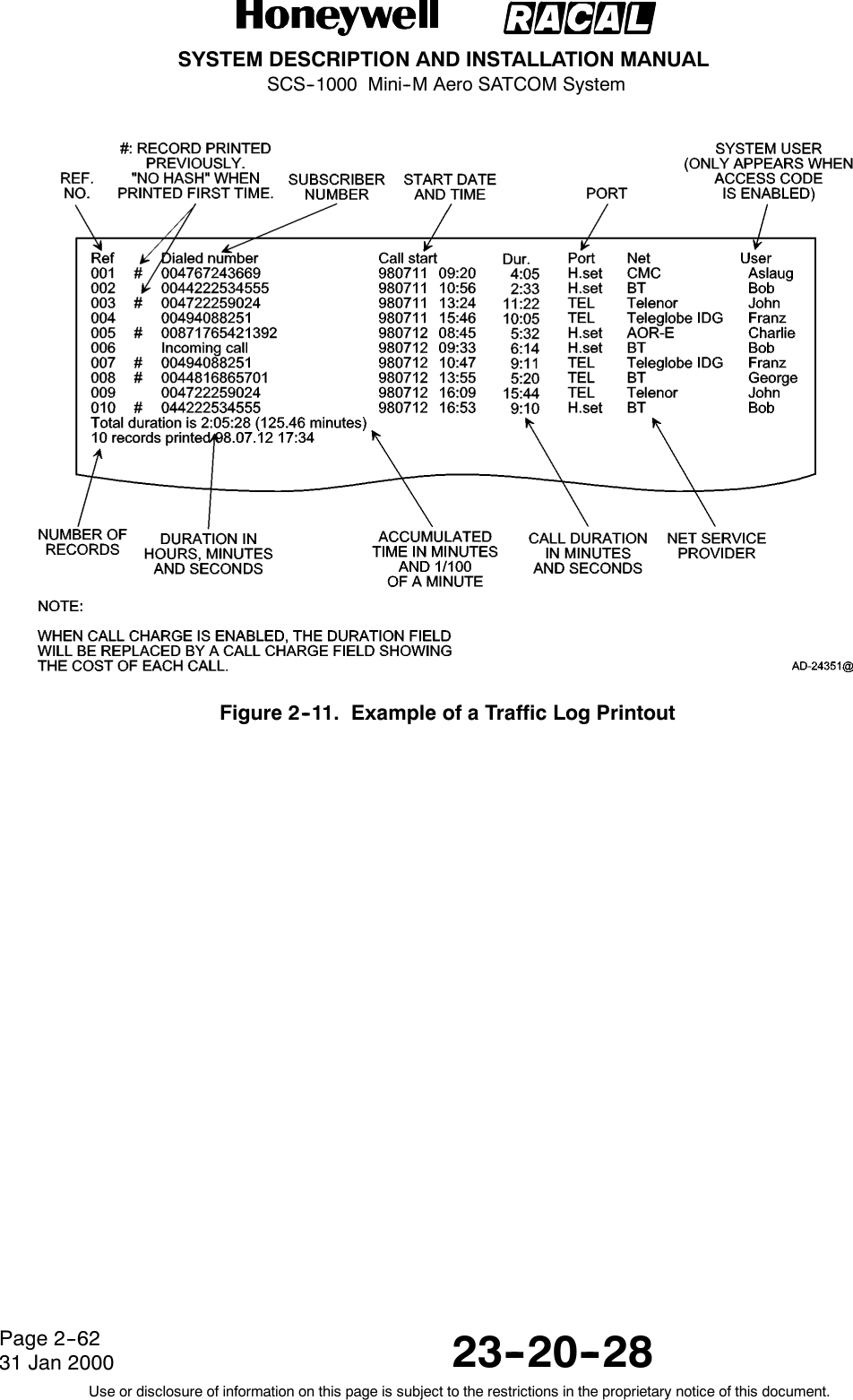SYSTEM DESCRIPTION AND INSTALLATION MANUALSCS--1000 Mini--M Aero SATCOM System23--20--28Use or disclosure of information on this page is subject to the restrictions in the proprietary notice of this document.Page 2--6231 Jan 2000Figure 2--11. Example of a Traffic Log Printout