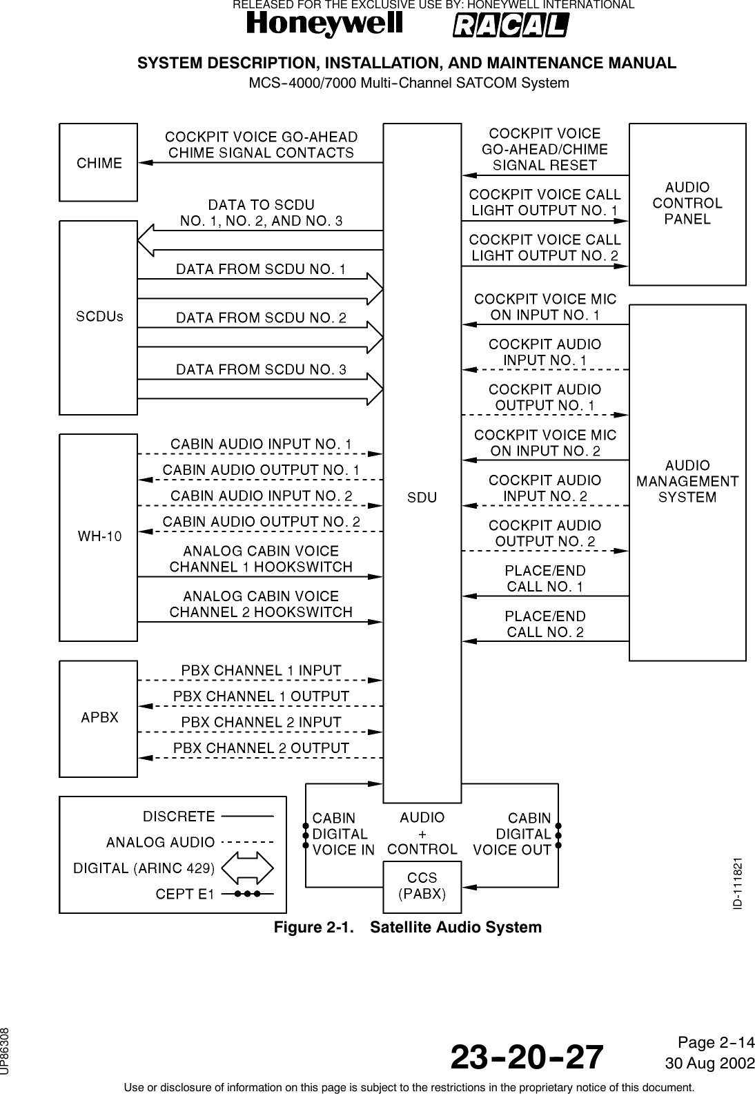 SYSTEM DESCRIPTION, INSTALLATION, AND MAINTENANCE MANUALMCS--4000/7000 Multi--Channel SATCOM System23--20--2730 Aug 2002Use or disclosure of information on this page is subject to the restrictions in the proprietary notice of this document.Page 2--14Figure 2-1. Satellite Audio SystemRELEASED FOR THE EXCLUSIVE USE BY: HONEYWELL INTERNATIONALUP86308