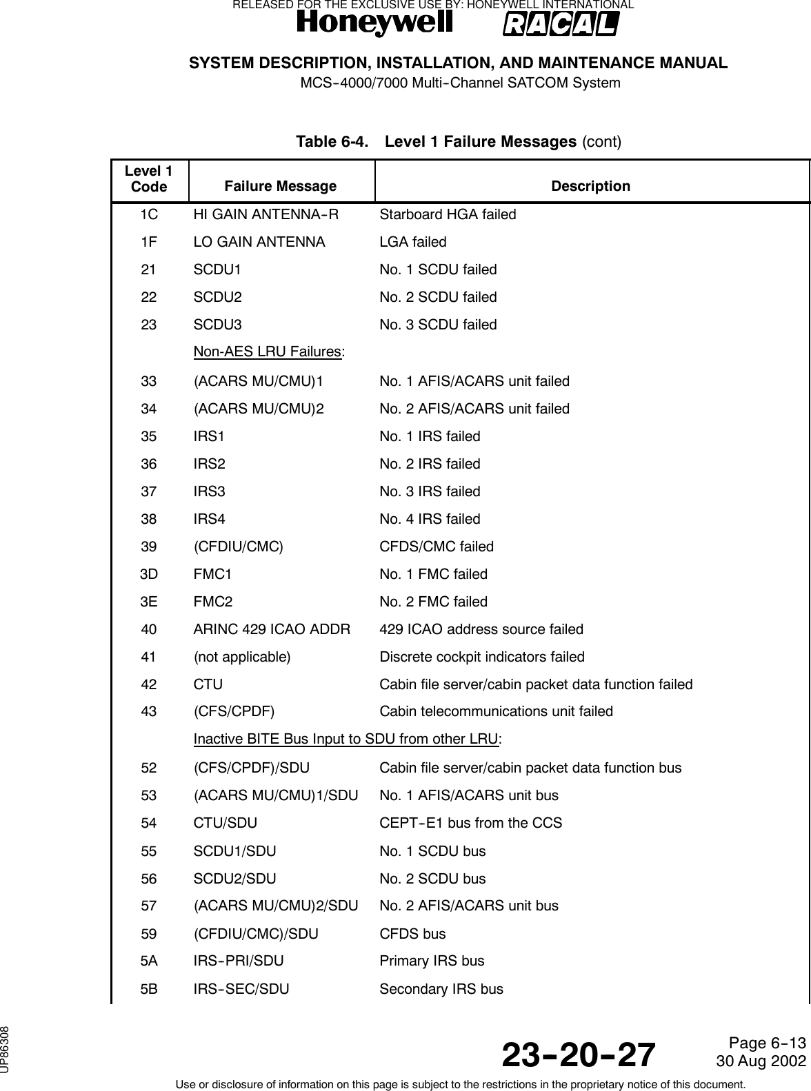 SYSTEM DESCRIPTION, INSTALLATION, AND MAINTENANCE MANUALMCS--4000/7000 Multi--Channel SATCOM System23--20--2730 Aug 2002Use or disclosure of information on this page is subject to the restrictions in the proprietary notice of this document.Page 6--13Table 6-4. Level 1 Failure Messages (cont)Level 1Code DescriptionFailure Message1C HI GAIN ANTENNA--R Starboard HGA failed1F LO GAIN ANTENNA LGA failed21 SCDU1 No. 1 SCDU failed22 SCDU2 No. 2 SCDU failed23 SCDU3 No. 3 SCDU failedNon-AES LRU Failures:33 (ACARS MU/CMU)1 No. 1 AFIS/ACARS unit failed34 (ACARS MU/CMU)2 No. 2 AFIS/ACARS unit failed35 IRS1 No. 1 IRS failed36 IRS2 No. 2 IRS failed37 IRS3 No. 3 IRS failed38 IRS4 No. 4 IRS failed39 (CFDIU/CMC) CFDS/CMC failed3D FMC1 No. 1 FMC failed3E FMC2 No. 2 FMC failed40 ARINC 429 ICAO ADDR 429 ICAO address source failed41 (not applicable) Discrete cockpit indicators failed42 CTU Cabin file server/cabin packet data function failed43 (CFS/CPDF) Cabin telecommunications unit failedInactive BITE Bus Input to SDU from other LRU:52 (CFS/CPDF)/SDU Cabin file server/cabin packet data function bus53 (ACARS MU/CMU)1/SDU No. 1 AFIS/ACARS unit bus54 CTU/SDU CEPT--E1 bus from the CCS55 SCDU1/SDU No. 1 SCDU bus56 SCDU2/SDU No. 2 SCDU bus57 (ACARS MU/CMU)2/SDU No. 2 AFIS/ACARS unit bus59 (CFDIU/CMC)/SDU CFDS bus5A IRS--PRI/SDU Primary IRS bus5B IRS--SEC/SDU Secondary IRS busRELEASED FOR THE EXCLUSIVE USE BY: HONEYWELL INTERNATIONALUP86308