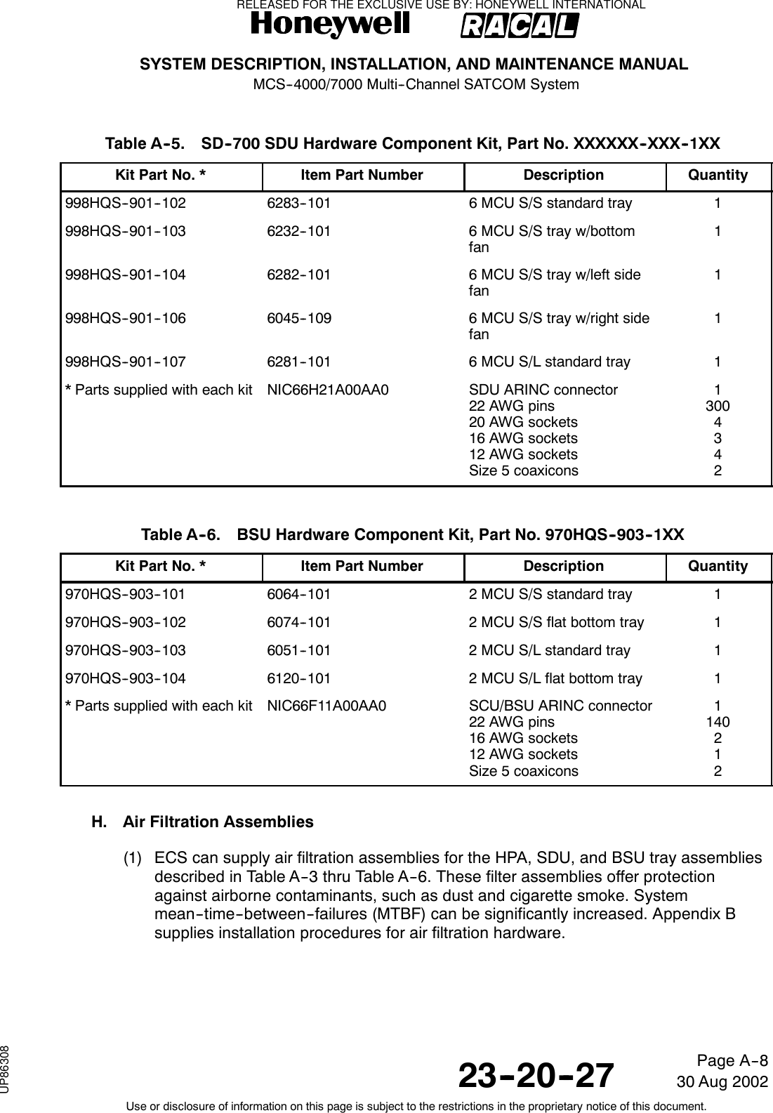 SYSTEM DESCRIPTION, INSTALLATION, AND MAINTENANCE MANUALMCS--4000/7000 Multi--Channel SATCOM System23--20--2730 Aug 2002Use or disclosure of information on this page is subject to the restrictions in the proprietary notice of this document.Page A--8Table A--5. SD--700 SDU Hardware Component Kit, Part No. XXXXXX--XXX--1XXKit Part No. * Item Part Number Description Quantity998HQS--901--102 6283--101 6 MCU S/S standard tray 1998HQS--901--103 6232--101 6 MCU S/S tray w/bottomfan1998HQS--901--104 6282--101 6 MCU S/S tray w/left sidefan1998HQS--901--106 6045--109 6 MCU S/S tray w/right sidefan1998HQS--901--107 6281--101 6 MCU S/L standard tray 1* Parts supplied with each kit NIC66H21A00AA0 SDU ARINC connector22 AWG pins20 AWG sockets16 AWG sockets12 AWG socketsSize 5 coaxicons13004342Table A--6. BSU Hardware Component Kit, Part No. 970HQS--903--1XXKit Part No. * Item Part Number Description Quantity970HQS--903--101 6064--101 2 MCU S/S standard tray 1970HQS--903--102 6074--101 2 MCU S/S flat bottom tray 1970HQS--903--103 6051--101 2 MCU S/L standard tray 1970HQS--903--104 6120--101 2 MCU S/L flat bottom tray 1* Parts supplied with each kit NIC66F11A00AA0 SCU/BSU ARINC connector22 AWG pins16 AWG sockets12 AWG socketsSize 5 coaxicons1140212H. Air Filtration Assemblies(1) ECS can supply air filtration assemblies for the HPA, SDU, and BSU tray assembliesdescribed in Table A--3 thru Table A--6. These filter assemblies offer protectionagainst airborne contaminants, such as dust and cigarette smoke. Systemmean--time--between--failures (MTBF) can be significantly increased. Appendix Bsupplies installation procedures for air filtration hardware.RELEASED FOR THE EXCLUSIVE USE BY: HONEYWELL INTERNATIONALUP86308