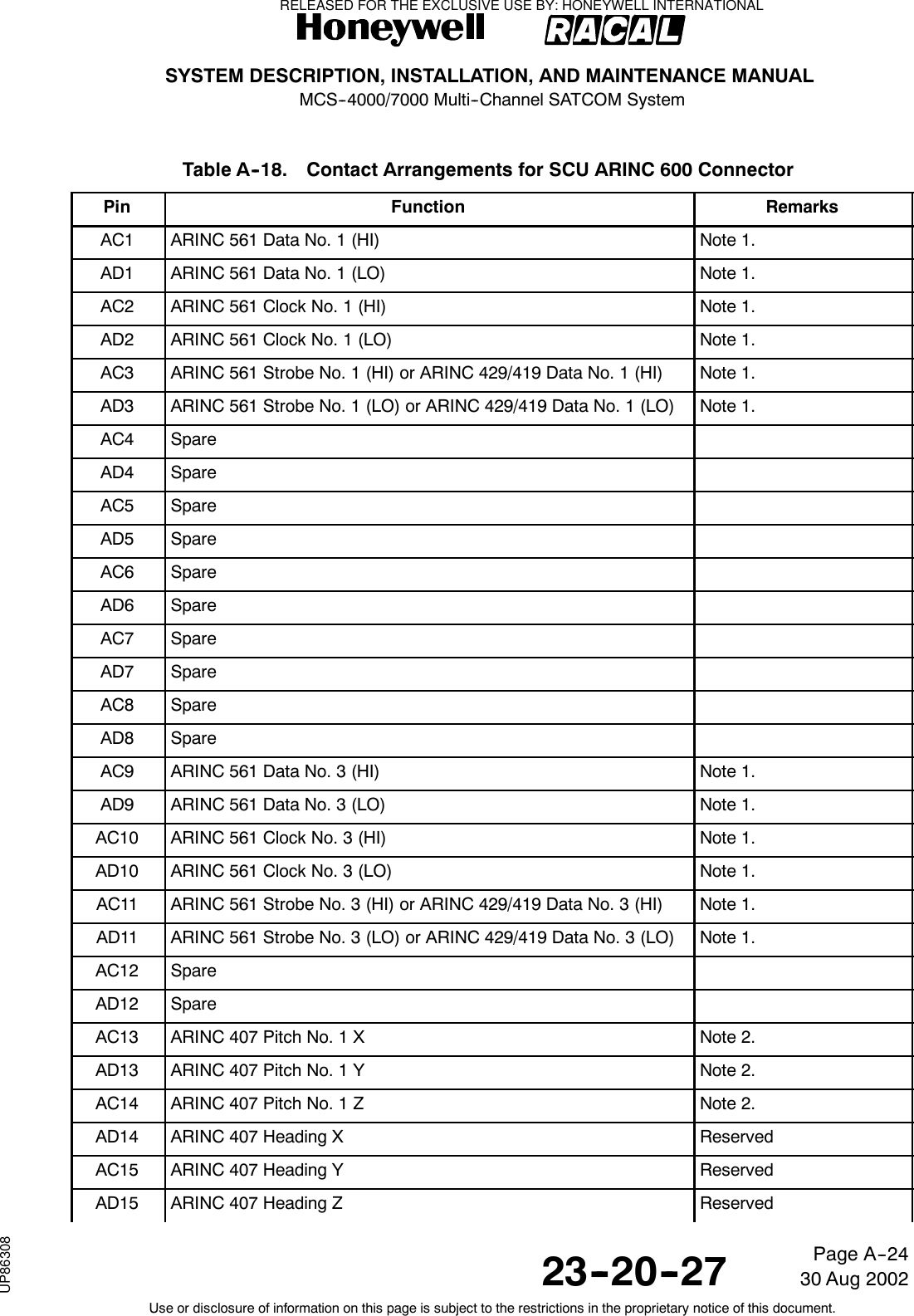 SYSTEM DESCRIPTION, INSTALLATION, AND MAINTENANCE MANUALMCS--4000/7000 Multi--Channel SATCOM System23--20--2730 Aug 2002Use or disclosure of information on this page is subject to the restrictions in the proprietary notice of this document.Page A--24Table A--18. Contact Arrangements for SCU ARINC 600 ConnectorPin Function RemarksAC1 ARINC 561 Data No. 1 (HI) Note 1.AD1 ARINC 561 Data No. 1 (LO) Note 1.AC2 ARINC 561 Clock No. 1 (HI) Note 1.AD2 ARINC 561 Clock No. 1 (LO) Note 1.AC3 ARINC 561 Strobe No. 1 (HI) or ARINC 429/419 Data No. 1 (HI) Note 1.AD3 ARINC 561 Strobe No. 1 (LO) or ARINC 429/419 Data No. 1 (LO) Note 1.AC4 SpareAD4 SpareAC5 SpareAD5 SpareAC6 SpareAD6 SpareAC7 SpareAD7 SpareAC8 SpareAD8 SpareAC9 ARINC 561 Data No. 3 (HI) Note 1.AD9 ARINC 561 Data No. 3 (LO) Note 1.AC10 ARINC 561 Clock No. 3 (HI) Note 1.AD10 ARINC 561 Clock No. 3 (LO) Note 1.AC11 ARINC 561 Strobe No. 3 (HI) or ARINC 429/419 Data No. 3 (HI) Note 1.AD11 ARINC 561 Strobe No. 3 (LO) or ARINC 429/419 Data No. 3 (LO) Note 1.AC12 SpareAD12 SpareAC13 ARINC 407 Pitch No. 1 X Note 2.AD13 ARINC 407 Pitch No. 1 Y Note 2.AC14 ARINC 407 Pitch No. 1 Z Note 2.AD14 ARINC 407 Heading X ReservedAC15 ARINC 407 Heading Y ReservedAD15 ARINC 407 Heading Z ReservedRELEASED FOR THE EXCLUSIVE USE BY: HONEYWELL INTERNATIONALUP86308