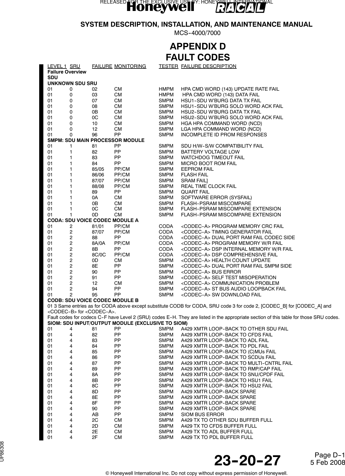 SYSTEM DESCRIPTION, INSTALLATION, AND MAINTENANCE MANUALMCS--4000/700023--20--27 5 Feb 2008©Honeywell International Inc. Do not copy without express permission of Honeywell.Page D--1APPENDIX DFAULT CODESLEVEL 1 SRU FAILURE MONITORING TESTER FAILURE DESCRIPTIONFailure OverviewSDUUNKNOWN SDU SRU01 0 02 CM HMPM HPA CMD WORD (143) UPDATE RATE FAIL01 0 03 CM HMPM HPA CMD WORD (143) DATA FAIL01 0 07 CM SMPM HSU1--SDU W’BURG DATA TX FAIL01 0 08 CM SMPM HSU1--SDU W’BURG SOLO WORD ACK FAIL01 0 0B CM SMPM HSU2--SDU W’BURG DATA TX FAIL01 0 0C CM SMPM HSU2--SDU W’BURG SOLO WORD ACK FAIL01 0 10 CM SMPM HGA HPA COMMAND WORD (NCD)01 0 12 CM SMPM LGA HPA COMMAND WORD (NCD)01 0 96 PP SMPM INCOMPLETE ID PROM RESPONSESSMPM: SDU MAIN PROCESSOR MODULE01 1 81 PP SMPM SDU H/W--S/W COMPATIBILITY FAIL01 1 82 PP SMPM BATTERY VOLTAGE LOW01 1 83 PP SMPM WATCHDOG TIMEOUT FAIL01 1 84 PP SMPM MICRO BOOT ROM FAIL01 1 85/05 PP/CM SMPM EEPROM FAIL01 1 86/06 PP/CM SMPM FLASH FAIL01 1 87/07 PP/CM SMPM SRAM FAIL]01 1 88/08 PP/CM SMPM REAL TIME CLOCK FAIL01 1 89 PP SMPM QUART FAIL01 1 0A CM SMPM SOFTWARE ERROR (SYSFAIL)01 1 0B CM SMPM FLASH--PSRAM MISCOMPARE01 1 0C CM SMPM FLASH--PSRAM MISCOMPARE EXTENSION01 1 0D CM SMPM FLASH--PSRAM MISCOMPARE EXTENSIONCODA: SDU VOICE CODEC MODULE A01 2 81/01 PP/CM CODA &lt;CODEC--A&gt; PROGRAM MEMORY CRC FAIL01 2 87/07 PP/CM CODA &lt;CODEC--A&gt; TIMING GENERATOR FAIL01 2 88 PP CODA &lt;CODEC--A&gt; DUAL PORT RAM FAIL CODEC SIDE01 2 8A/0A PP/CM CODA &lt;CODEC--A&gt; PROGRAM MEMORY W/R FAIL01 2 8B PP CODA &lt;CODEC--A&gt; DSP INTERNAL MEMORY W/R FAIL01 2 8C/0C PP/CM CODA &lt;CODEC--A&gt; DSP COMPREHENSIVE FAIL01 2 0D CM SMPM &lt;CODEC--A&gt; HEALTH COUNT UPDATE01 2 8E PP SMPM &lt;CODEC--A&gt; DUAL PORT RAM FAIL SMPM SIDE01 2 90 PP SMPM &lt;CODEC--A&gt; BUS ERROR01 2 91 PP SMPM &lt;CODEC--A&gt; SELF TEST MISOPERATION01 2 12 CM SMPM &lt;CODEC--A&gt; COMMUNICATION PROBLEM01 2 94 PP SMPM &lt;CODEC--A&gt; ST BUS AUDIO LOOPBACK FAIL01 2 95 PP SMPM &lt;CODEC--A&gt; SW DOWNLOAD FAILCODB: SDU VOICE CODEC MODULE B01 3 Same entries as for CODA above except substitute CODB for CODA, SRU code 3 for code 2, [CODEC_B] for [CODEC_A] and&lt;CODEC--B&gt; for &lt;CODEC--A&gt;.Fault codes for codecs C--F have Level 2 (SRU) codes E--H. They are listed in the appropriate section of this table for those SRU codes.SIOM: SDU INPUT/OUTPUT MODULE (EXCLUSIVE TO SIOM)01 4 81 PP SMPM A429 XMTR LOOP--BACK TO OTHER SDU FAIL01 4 82 PP SMPM A429 XMTR LOOP--BACK TO CFDS FAIL01 4 83 PP SMPM A429 XMTR LOOP--BACK TO ADL FAIL01 4 84 PP SMPM A429 XMTR LOOP--BACK TO PDL FAIL01 4 85 PP SMPM A429 XMTR LOOP--BACK TO (C)MUs FAIL01 4 86 PP SMPM A429 XMTR LOOP--BACK TO SCDUs FAIL01 4 87 PP SMPM A429 XMTR LOOP--BACK TO MULTI--CNTRL FAIL01 4 89 PP SMPM A429 XMTR LOOP--BACK TO RMP/CAP FAIL01 4 8A PP SMPM A429 XMTR LOOP--BACK TO SNU/CPDF FAIL01 4 8B PP SMPM A429 XMTR LOOP--BACK TO HSU1 FAIL01 4 8C PP SMPM A429 XMTR LOOP--BACK TO HSU2 FAIL01 4 8D PP SMPM A429 XMTR LOOP--BACK SPARE01 4 8E PP SMPM A429 XMTR LOOP--BACK SPARE01 4 8F PP SMPM A429 XMTR LOOP--BACK SPARE01 4 90 PP SMPM A429 XMTR LOOP--BACK SPARE01 4 AB PP SMPM SIOM BUS ERROR01 4 2C CM SMPM A429 TX TO OTHER SDU BUFFER FULL01 4 2D CM SMPM A429 TX TO CFDS BUFFER FULL01 4 2E CM SMPM A429 TX TO ADL BUFFER FULL01 4 2F CM SMPM A429 TX TO PDL BUFFER FULLRELEASED FOR THE EXCLUSIVE USE BY: HONEYWELL INTERNATIONALUP86308