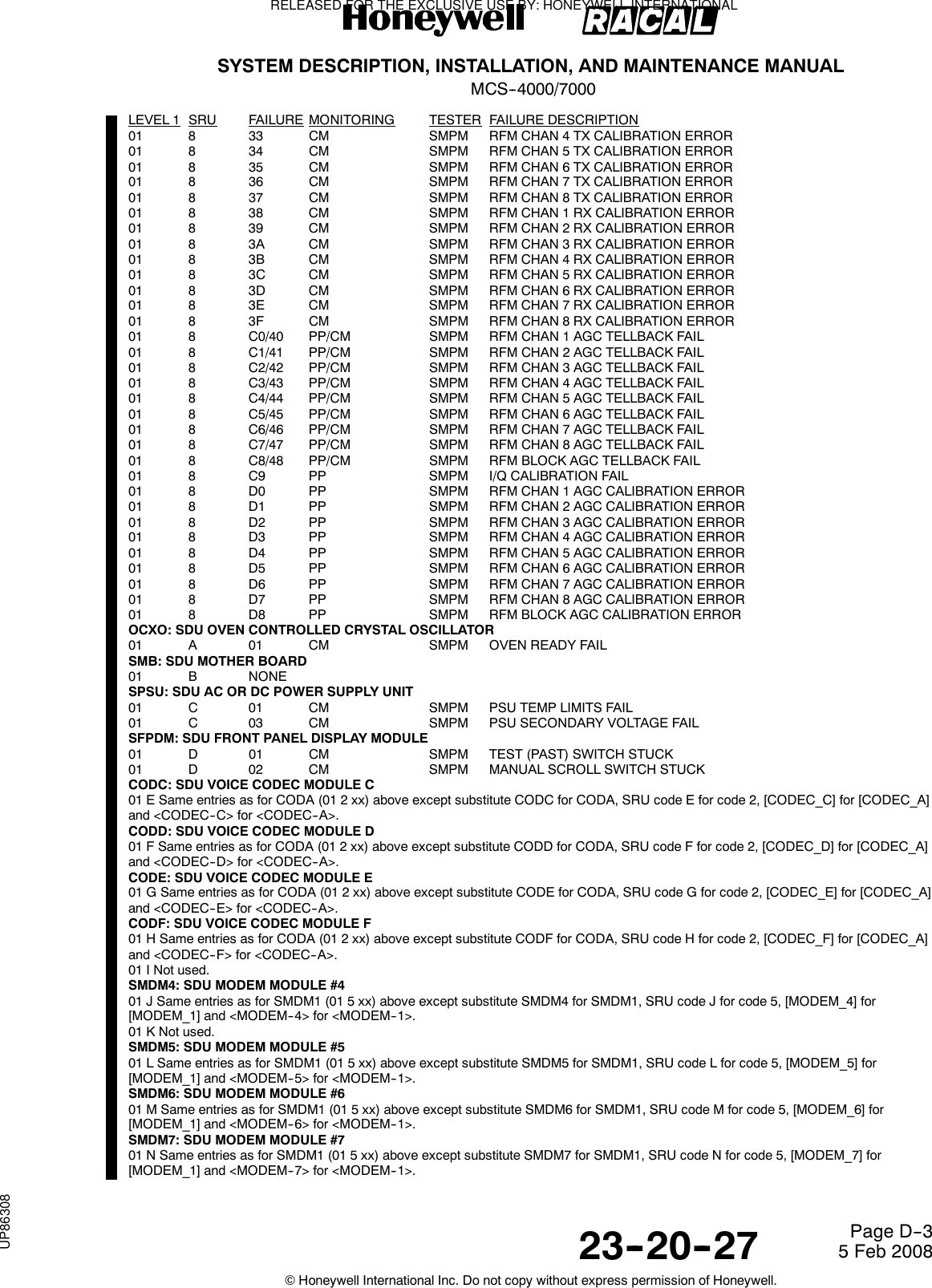 SYSTEM DESCRIPTION, INSTALLATION, AND MAINTENANCE MANUALMCS--4000/700023--20--27 5 Feb 2008©Honeywell International Inc. Do not copy without express permission of Honeywell.Page D--3LEVEL 1 SRU FAILURE MONITORING TESTER FAILURE DESCRIPTION01 8 33 CM SMPM RFM CHAN 4 TX CALIBRATION ERROR01 8 34 CM SMPM RFM CHAN 5 TX CALIBRATION ERROR01 8 35 CM SMPM RFM CHAN 6 TX CALIBRATION ERROR01 8 36 CM SMPM RFM CHAN 7 TX CALIBRATION ERROR01 8 37 CM SMPM RFM CHAN 8 TX CALIBRATION ERROR01 8 38 CM SMPM RFM CHAN 1 RX CALIBRATION ERROR01 8 39 CM SMPM RFM CHAN 2 RX CALIBRATION ERROR01 8 3A CM SMPM RFM CHAN 3 RX CALIBRATION ERROR01 8 3B CM SMPM RFM CHAN 4 RX CALIBRATION ERROR01 8 3C CM SMPM RFM CHAN 5 RX CALIBRATION ERROR01 8 3D CM SMPM RFM CHAN 6 RX CALIBRATION ERROR01 8 3E CM SMPM RFM CHAN 7 RX CALIBRATION ERROR01 8 3F CM SMPM RFM CHAN 8 RX CALIBRATION ERROR01 8 C0/40 PP/CM SMPM RFM CHAN 1 AGC TELLBACK FAIL01 8 C1/41 PP/CM SMPM RFM CHAN 2 AGC TELLBACK FAIL01 8 C2/42 PP/CM SMPM RFM CHAN 3 AGC TELLBACK FAIL01 8 C3/43 PP/CM SMPM RFM CHAN 4 AGC TELLBACK FAIL01 8 C4/44 PP/CM SMPM RFM CHAN 5 AGC TELLBACK FAIL01 8 C5/45 PP/CM SMPM RFM CHAN 6 AGC TELLBACK FAIL01 8 C6/46 PP/CM SMPM RFM CHAN 7 AGC TELLBACK FAIL01 8 C7/47 PP/CM SMPM RFM CHAN 8 AGC TELLBACK FAIL01 8 C8/48 PP/CM SMPM RFM BLOCK AGC TELLBACK FAIL01 8 C9 PP SMPM I/Q CALIBRATION FAIL01 8 D0 PP SMPM RFM CHAN 1 AGC CALIBRATION ERROR01 8 D1 PP SMPM RFM CHAN 2 AGC CALIBRATION ERROR01 8 D2 PP SMPM RFM CHAN 3 AGC CALIBRATION ERROR01 8 D3 PP SMPM RFM CHAN 4 AGC CALIBRATION ERROR01 8 D4 PP SMPM RFM CHAN 5 AGC CALIBRATION ERROR01 8 D5 PP SMPM RFM CHAN 6 AGC CALIBRATION ERROR01 8 D6 PP SMPM RFM CHAN 7 AGC CALIBRATION ERROR01 8 D7 PP SMPM RFM CHAN 8 AGC CALIBRATION ERROR01 8 D8 PP SMPM RFM BLOCK AGC CALIBRATION ERROROCXO: SDU OVEN CONTROLLED CRYSTAL OSCILLATOR01 A 01 CM SMPM OVEN READY FAILSMB: SDU MOTHER BOARD01 B NONESPSU: SDU AC OR DC POWER SUPPLY UNIT01 C 01 CM SMPM PSU TEMP LIMITS FAIL01 C 03 CM SMPM PSU SECONDARY VOLTAGE FAILSFPDM: SDU FRONT PANEL DISPLAY MODULE01 D 01 CM SMPM TEST (PAST) SWITCH STUCK01 D 02 CM SMPM MANUAL SCROLL SWITCH STUCKCODC: SDU VOICE CODEC MODULE C01 E Same entries as for CODA (01 2 xx) above except substitute CODC for CODA, SRU code E for code 2, [CODEC_C] for [CODEC_A]and &lt;CODEC--C&gt; for &lt;CODEC--A&gt;.CODD: SDU VOICE CODEC MODULE D01 F Same entries as for CODA (01 2 xx) above except substitute CODD for CODA, SRU code F for code 2, [CODEC_D] for [CODEC_A]and &lt;CODEC--D&gt; for &lt;CODEC--A&gt;.CODE: SDU VOICE CODEC MODULE E01 G Same entries as for CODA (01 2 xx) above except substitute CODE for CODA, SRU code G for code 2, [CODEC_E] for [CODEC_A]and &lt;CODEC--E&gt; for &lt;CODEC--A&gt;.CODF: SDU VOICE CODEC MODULE F01 H Same entries as for CODA (01 2 xx) above except substitute CODF for CODA, SRU code H for code 2, [CODEC_F] for [CODEC_A]and &lt;CODEC--F&gt; for &lt;CODEC--A&gt;.01 I Not used.SMDM4: SDU MODEM MODULE #401 J Same entries as for SMDM1 (01 5 xx) above except substitute SMDM4 for SMDM1, SRU code J for code 5, [MODEM_4] for[MODEM_1] and &lt;MODEM--4&gt; for &lt;MODEM--1&gt;.01 K Not used.SMDM5: SDU MODEM MODULE #501 L Same entries as for SMDM1 (01 5 xx) above except substitute SMDM5 for SMDM1, SRU code L for code 5, [MODEM_5] for[MODEM_1] and &lt;MODEM--5&gt; for &lt;MODEM--1&gt;.SMDM6: SDU MODEM MODULE #601 M Same entries as for SMDM1 (01 5 xx) above except substitute SMDM6 for SMDM1, SRU code M for code 5, [MODEM_6] for[MODEM_1] and &lt;MODEM--6&gt; for &lt;MODEM--1&gt;.SMDM7: SDU MODEM MODULE #701 N Same entries as for SMDM1 (01 5 xx) above except substitute SMDM7 for SMDM1, SRU code N for code 5, [MODEM_7] for[MODEM_1] and &lt;MODEM--7&gt; for &lt;MODEM--1&gt;.RELEASED FOR THE EXCLUSIVE USE BY: HONEYWELL INTERNATIONALUP86308