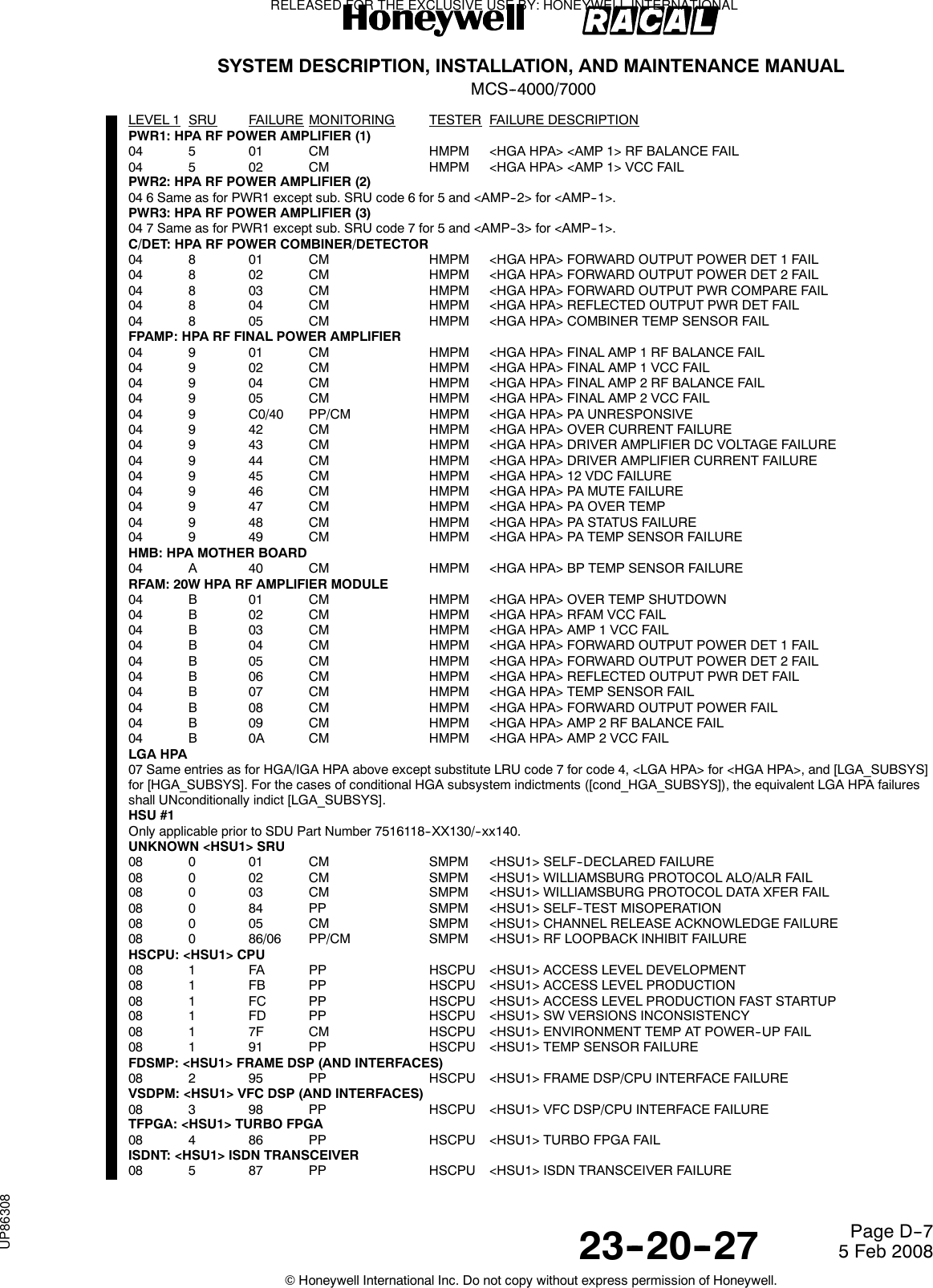 SYSTEM DESCRIPTION, INSTALLATION, AND MAINTENANCE MANUALMCS--4000/700023--20--27 5 Feb 2008©Honeywell International Inc. Do not copy without express permission of Honeywell.Page D--7LEVEL 1 SRU FAILURE MONITORING TESTER FAILURE DESCRIPTIONPWR1: HPA RF POWER AMPLIFIER (1)04 5 01 CM HMPM &lt;HGA HPA&gt; &lt;AMP 1&gt; RF BALANCE FAIL04 5 02 CM HMPM &lt;HGAHPA&gt;&lt;AMP1&gt;VCCFAILPWR2: HPA RF POWER AMPLIFIER (2)04 6 Same as for PWR1 except sub. SRU code 6 for 5 and &lt;AMP--2&gt; for &lt;AMP--1&gt;.PWR3: HPA RF POWER AMPLIFIER (3)04 7 Same as for PWR1 except sub. SRU code 7 for 5 and &lt;AMP--3&gt; for &lt;AMP--1&gt;.C/DET: HPA RF POWER COMBINER/DETECTOR04 8 01 CM HMPM &lt;HGA HPA&gt; FORWARD OUTPUT POWER DET 1 FAIL04 8 02 CM HMPM &lt;HGA HPA&gt; FORWARD OUTPUT POWER DET 2 FAIL04 8 03 CM HMPM &lt;HGA HPA&gt; FORWARD OUTPUT PWR COMPARE FAIL04 8 04 CM HMPM &lt;HGA HPA&gt; REFLECTED OUTPUT PWR DET FAIL04 8 05 CM HMPM &lt;HGA HPA&gt; COMBINER TEMP SENSOR FAILFPAMP: HPA RF FINAL POWER AMPLIFIER04 9 01 CM HMPM &lt;HGA HPA&gt; FINAL AMP 1 RF BALANCE FAIL04 9 02 CM HMPM &lt;HGA HPA&gt; FINAL AMP 1 VCC FAIL04 9 04 CM HMPM &lt;HGA HPA&gt; FINAL AMP 2 RF BALANCE FAIL04 9 05 CM HMPM &lt;HGA HPA&gt; FINAL AMP 2 VCC FAIL04 9 C0/40 PP/CM HMPM &lt;HGA HPA&gt; PA UNRESPONSIVE04 9 42 CM HMPM &lt;HGA HPA&gt; OVER CURRENT FAILURE04 9 43 CM HMPM &lt;HGA HPA&gt; DRIVER AMPLIFIER DC VOLTAGE FAILURE04 9 44 CM HMPM &lt;HGA HPA&gt; DRIVER AMPLIFIER CURRENT FAILURE04 9 45 CM HMPM &lt;HGA HPA&gt; 12 VDC FAILURE04 9 46 CM HMPM &lt;HGA HPA&gt; PA MUTE FAILURE04 9 47 CM HMPM &lt;HGAHPA&gt;PAOVERTEMP04 9 48 CM HMPM &lt;HGAHPA&gt;PASTATUSFAILURE04 9 49 CM HMPM &lt;HGA HPA&gt; PA TEMP SENSOR FAILUREHMB: HPA MOTHER BOARD04 A 40 CM HMPM &lt;HGA HPA&gt; BP TEMP SENSOR FAILURERFAM: 20W HPA RF AMPLIFIER MODULE04 B 01 CM HMPM &lt;HGA HPA&gt; OVER TEMP SHUTDOWN04 B 02 CM HMPM &lt;HGA HPA&gt; RFAM VCC FAIL04 B 03 CM HMPM &lt;HGA HPA&gt; AMP 1 VCC FAIL04 B 04 CM HMPM &lt;HGA HPA&gt; FORWARD OUTPUT POWER DET 1 FAIL04 B 05 CM HMPM &lt;HGA HPA&gt; FORWARD OUTPUT POWER DET 2 FAIL04 B 06 CM HMPM &lt;HGA HPA&gt; REFLECTED OUTPUT PWR DET FAIL04 B 07 CM HMPM &lt;HGA HPA&gt; TEMP SENSOR FAIL04 B 08 CM HMPM &lt;HGA HPA&gt; FORWARD OUTPUT POWER FAIL04 B 09 CM HMPM &lt;HGA HPA&gt; AMP 2 RF BALANCE FAIL04 B 0A CM HMPM &lt;HGA HPA&gt; AMP 2 VCC FAILLGA HPA07 Same entries as for HGA/IGA HPA above except substitute LRU code 7 for code 4, &lt;LGA HPA&gt; for &lt;HGA HPA&gt;, and [LGA_SUBSYS]for [HGA_SUBSYS]. For the cases of conditional HGA subsystem indictments ([cond_HGA_SUBSYS]), the equivalent LGA HPA failuresshall UNconditionally indict [LGA_SUBSYS].HSU #1Only applicable prior to SDU Part Number 7516118--XX130/--xx140.UNKNOWN &lt;HSU1&gt; SRU08 0 01 CM SMPM &lt;HSU1&gt; SELF--DECLARED FAILURE08 0 02 CM SMPM &lt;HSU1&gt; WILLIAMSBURG PROTOCOL ALO/ALR FAIL08 0 03 CM SMPM &lt;HSU1&gt; WILLIAMSBURG PROTOCOL DATA XFER FAIL08 0 84 PP SMPM &lt;HSU1&gt; SELF--TEST MISOPERATION08 0 05 CM SMPM &lt;HSU1&gt; CHANNEL RELEASE ACKNOWLEDGE FAILURE08 0 86/06 PP/CM SMPM &lt;HSU1&gt; RF LOOPBACK INHIBIT FAILUREHSCPU: &lt;HSU1&gt; CPU08 1 FA PP HSCPU &lt;HSU1&gt; ACCESS LEVEL DEVELOPMENT08 1 FB PP HSCPU &lt;HSU1&gt; ACCESS LEVEL PRODUCTION08 1 FC PP HSCPU &lt;HSU1&gt; ACCESS LEVEL PRODUCTION FAST STARTUP08 1 FD PP HSCPU &lt;HSU1&gt; SW VERSIONS INCONSISTENCY08 1 7F CM HSCPU &lt;HSU1&gt; ENVIRONMENT TEMP AT POWER--UP FAIL08 1 91 PP HSCPU &lt;HSU1&gt; TEMP SENSOR FAILUREFDSMP: &lt;HSU1&gt; FRAME DSP (AND INTERFACES)08 2 95 PP HSCPU &lt;HSU1&gt; FRAME DSP/CPU INTERFACE FAILUREVSDPM: &lt;HSU1&gt; VFC DSP (AND INTERFACES)08 3 98 PP HSCPU &lt;HSU1&gt; VFC DSP/CPU INTERFACE FAILURETFPGA: &lt;HSU1&gt; TURBO FPGA08 4 86 PP HSCPU &lt;HSU1&gt; TURBO FPGA FAILISDNT: &lt;HSU1&gt; ISDN TRANSCEIVER08 5 87 PP HSCPU &lt;HSU1&gt; ISDN TRANSCEIVER FAILURERELEASED FOR THE EXCLUSIVE USE BY: HONEYWELL INTERNATIONALUP86308