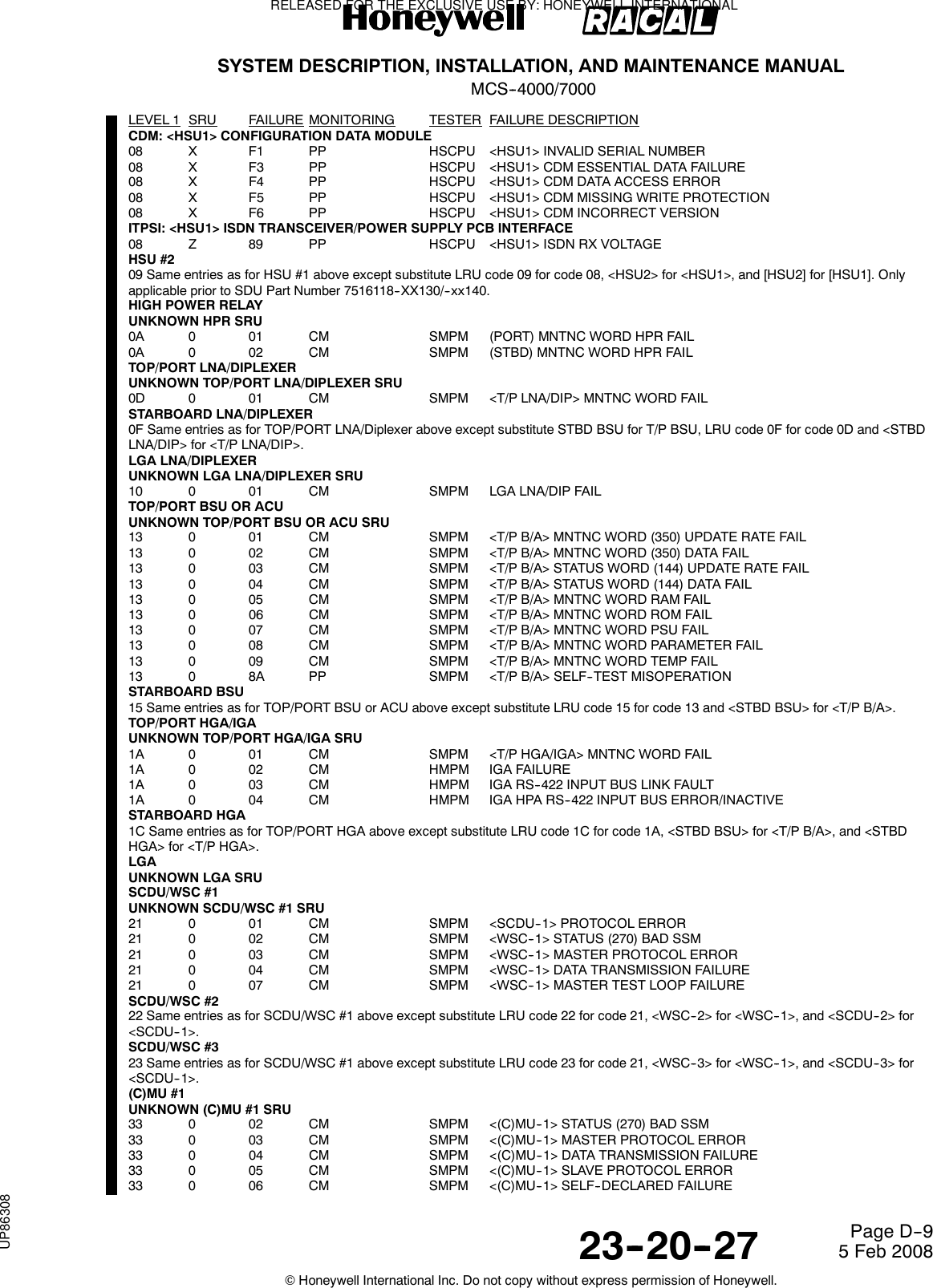 SYSTEM DESCRIPTION, INSTALLATION, AND MAINTENANCE MANUALMCS--4000/700023--20--27 5 Feb 2008©Honeywell International Inc. Do not copy without express permission of Honeywell.Page D--9LEVEL 1 SRU FAILURE MONITORING TESTER FAILURE DESCRIPTIONCDM: &lt;HSU1&gt; CONFIGURATION DATA MODULE08 X F1 PP HSCPU &lt;HSU1&gt; INVALID SERIAL NUMBER08 X F3 PP HSCPU &lt;HSU1&gt; CDM ESSENTIAL DATA FAILURE08 X F4 PP HSCPU &lt;HSU1&gt; CDM DATA ACCESS ERROR08 X F5 PP HSCPU &lt;HSU1&gt; CDM MISSING WRITE PROTECTION08 X F6 PP HSCPU &lt;HSU1&gt; CDM INCORRECT VERSIONITPSI: &lt;HSU1&gt; ISDN TRANSCEIVER/POWER SUPPLY PCB INTERFACE08 Z 89 PP HSCPU &lt;HSU1&gt; ISDN RX VOLTAGEHSU #209 Same entries as for HSU #1 above except substitute LRU code 09 for code 08, &lt;HSU2&gt; for &lt;HSU1&gt;, and [HSU2] for [HSU1]. Onlyapplicable prior to SDU Part Number 7516118--XX130/--xx140.HIGH POWER RELAYUNKNOWN HPR SRU0A 0 01 CM SMPM (PORT) MNTNC WORD HPR FAIL0A 0 02 CM SMPM (STBD) MNTNC WORD HPR FAILTOP/PORT LNA/DIPLEXERUNKNOWN TOP/PORT LNA/DIPLEXER SRU0D 0 01 CM SMPM &lt;T/P LNA/DIP&gt; MNTNC WORD FAILSTARBOARD LNA/DIPLEXER0F Same entries as for TOP/PORT LNA/Diplexer above except substitute STBD BSU for T/P BSU, LRU code 0F for code 0D and &lt;STBDLNA/DIP&gt; for &lt;T/P LNA/DIP&gt;.LGA LNA/DIPLEXERUNKNOWN LGA LNA/DIPLEXER SRU10 0 01 CM SMPM LGA LNA/DIP FAILTOP/PORT BSU OR ACUUNKNOWN TOP/PORT BSU OR ACU SRU13 0 01 CM SMPM &lt;T/P B/A&gt; MNTNC WORD (350) UPDATE RATE FAIL13 0 02 CM SMPM &lt;T/P B/A&gt; MNTNC WORD (350) DATA FAIL13 0 03 CM SMPM &lt;T/P B/A&gt; STATUS WORD (144) UPDATE RATE FAIL13 0 04 CM SMPM &lt;T/P B/A&gt; STATUS WORD (144) DATA FAIL13 0 05 CM SMPM &lt;T/P B/A&gt; MNTNC WORD RAM FAIL13 0 06 CM SMPM &lt;T/P B/A&gt; MNTNC WORD ROM FAIL13 0 07 CM SMPM &lt;T/P B/A&gt; MNTNC WORD PSU FAIL13 0 08 CM SMPM &lt;T/P B/A&gt; MNTNC WORD PARAMETER FAIL13 0 09 CM SMPM &lt;T/P B/A&gt; MNTNC WORD TEMP FAIL13 0 8A PP SMPM &lt;T/P B/A&gt; SELF--TEST MISOPERATIONSTARBOARD BSU15 Same entries as for TOP/PORT BSU or ACU above except substitute LRU code 15 for code 13 and &lt;STBD BSU&gt; for &lt;T/P B/A&gt;.TOP/PORT HGA/IGAUNKNOWN TOP/PORT HGA/IGA SRU1A 0 01 CM SMPM &lt;T/P HGA/IGA&gt; MNTNC WORD FAIL1A 0 02 CM HMPM IGA FAILURE1A 0 03 CM HMPM IGA RS--422 INPUT BUS LINK FAULT1A 0 04 CM HMPM IGA HPA RS--422 INPUT BUS ERROR/INACTIVESTARBOARD HGA1C Same entries as for TOP/PORT HGA above except substitute LRU code 1C for code 1A, &lt;STBD BSU&gt; for &lt;T/P B/A&gt;, and &lt;STBDHGA&gt; for &lt;T/P HGA&gt;.LGAUNKNOWN LGA SRUSCDU/WSC #1UNKNOWN SCDU/WSC #1 SRU21 0 01 CM SMPM &lt;SCDU--1&gt; PROTOCOL ERROR21 0 02 CM SMPM &lt;WSC--1&gt; STATUS (270) BAD SSM21 0 03 CM SMPM &lt;WSC--1&gt; MASTER PROTOCOL ERROR21 0 04 CM SMPM &lt;WSC--1&gt; DATA TRANSMISSION FAILURE21 0 07 CM SMPM &lt;WSC--1&gt; MASTER TEST LOOP FAILURESCDU/WSC #222 Same entries as for SCDU/WSC #1 above except substitute LRU code 22 for code 21, &lt;WSC--2&gt; for &lt;WSC--1&gt;, and &lt;SCDU--2&gt; for&lt;SCDU--1&gt;.SCDU/WSC #323 Same entries as for SCDU/WSC #1 above except substitute LRU code 23 for code 21, &lt;WSC--3&gt; for &lt;WSC--1&gt;, and &lt;SCDU--3&gt; for&lt;SCDU--1&gt;.(C)MU #1UNKNOWN (C)MU #1 SRU33 0 02 CM SMPM &lt;(C)MU--1&gt; STATUS (270) BAD SSM33 0 03 CM SMPM &lt;(C)MU--1&gt; MASTER PROTOCOL ERROR33 0 04 CM SMPM &lt;(C)MU--1&gt; DATA TRANSMISSION FAILURE33 0 05 CM SMPM &lt;(C)MU--1&gt; SLAVE PROTOCOL ERROR33 0 06 CM SMPM &lt;(C)MU--1&gt; SELF--DECLARED FAILURERELEASED FOR THE EXCLUSIVE USE BY: HONEYWELL INTERNATIONALUP86308