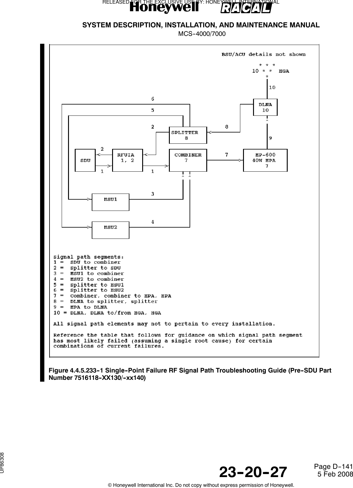 SYSTEM DESCRIPTION, INSTALLATION, AND MAINTENANCE MANUALMCS--4000/700023--20--27 5 Feb 2008©Honeywell International Inc. Do not copy without express permission of Honeywell.Page D--141Figure 4.4.5.233--1 Single--Point Failure RF Signal Path Troubleshooting Guide (Pre--SDU PartNumber 7516118--XX130/--xx140)RELEASED FOR THE EXCLUSIVE USE BY: HONEYWELL INTERNATIONALUP86308