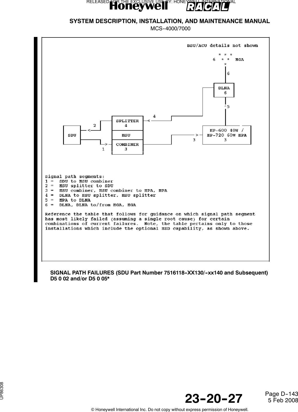 SYSTEM DESCRIPTION, INSTALLATION, AND MAINTENANCE MANUALMCS--4000/700023--20--27 5 Feb 2008©Honeywell International Inc. Do not copy without express permission of Honeywell.Page D--143SIGNAL PATH FAILURES (SDU Part Number 7516118--XX130/--xx140 and Subsequent)D5002and/orD5005*RELEASED FOR THE EXCLUSIVE USE BY: HONEYWELL INTERNATIONALUP86308