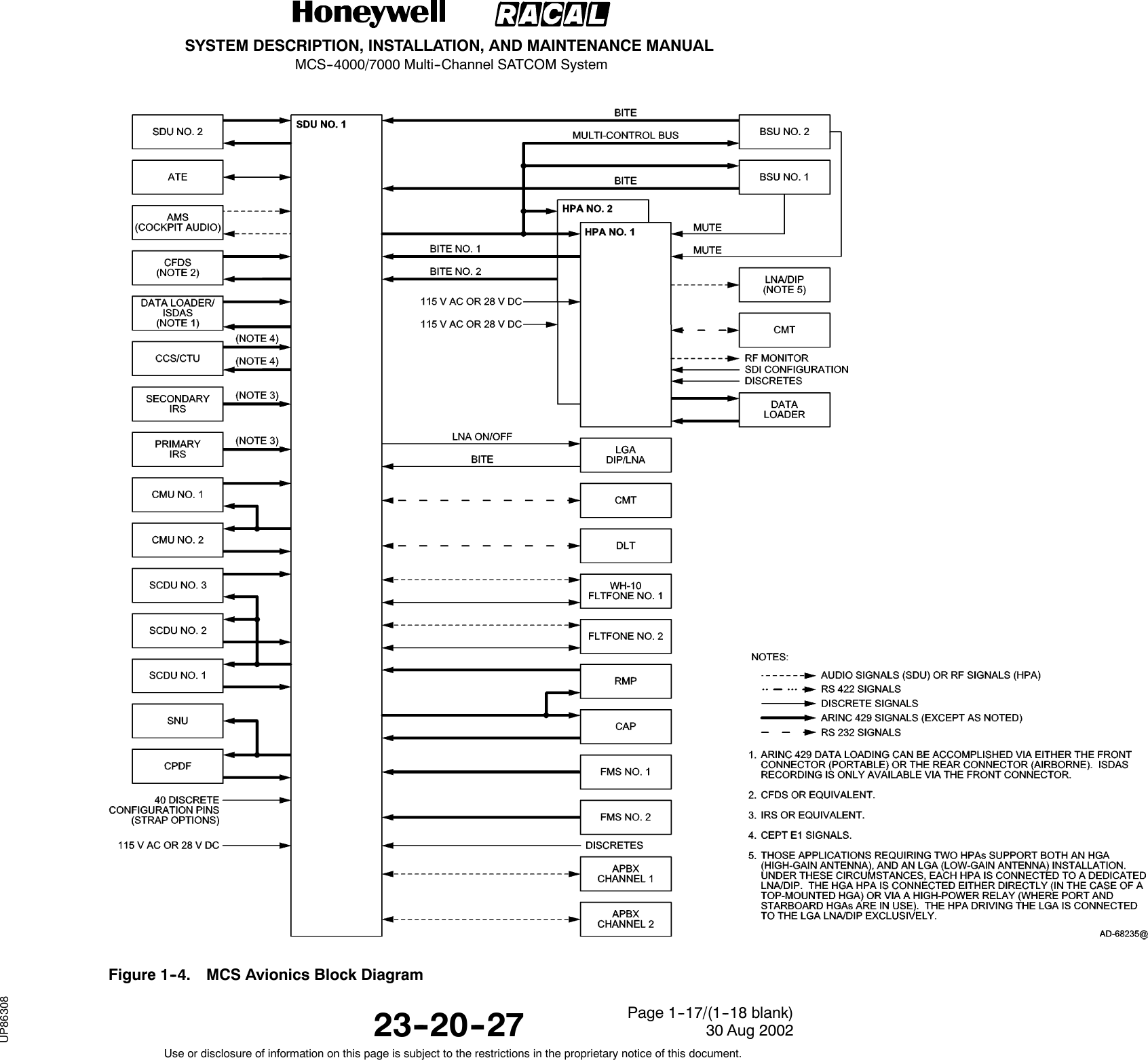 SYSTEM DESCRIPTION, INSTALLATION, AND MAINTENANCE MANUALMCS--4000/7000 Multi--Channel SATCOM System23--20--2730 Aug 2002Use or disclosure of information on this page is subject to the restrictions in the proprietary notice of this document.Page 1--17/(1--18 blank)Figure 1--4. MCS Avionics Block DiagramRELEASED FOR THE EXCLUSIVE USE BY: HONEYWELL INTERNATIONALUP86308