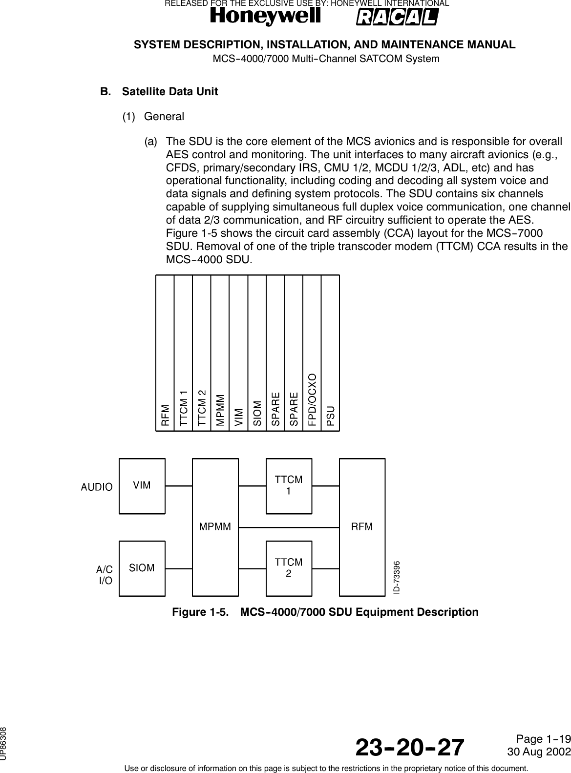 SYSTEM DESCRIPTION, INSTALLATION, AND MAINTENANCE MANUALMCS--4000/7000 Multi--Channel SATCOM System23--20--2730 Aug 2002Use or disclosure of information on this page is subject to the restrictions in the proprietary notice of this document.Page 1--19B. Satellite Data Unit(1) General(a) The SDU is the core element of the MCS avionics and is responsible for overallAES control and monitoring. The unit interfaces to many aircraft avionics (e.g.,CFDS, primary/secondary IRS, CMU 1/2, MCDU 1/2/3, ADL, etc) and hasoperational functionality, including coding and decoding all system voice anddata signals and defining system protocols. The SDU contains six channelscapable of supplying simultaneous full duplex voice communication, one channelof data 2/3 communication, and RF circuitry sufficient to operate the AES.Figure 1-5 shows the circuit card assembly (CCA) layout for the MCS--7000SDU. Removal of one of the triple transcoder modem (TTCM) CCA results in theMCS--4000 SDU.Figure 1-5. MCS--4000/7000 SDU Equipment DescriptionRELEASED FOR THE EXCLUSIVE USE BY: HONEYWELL INTERNATIONALUP86308