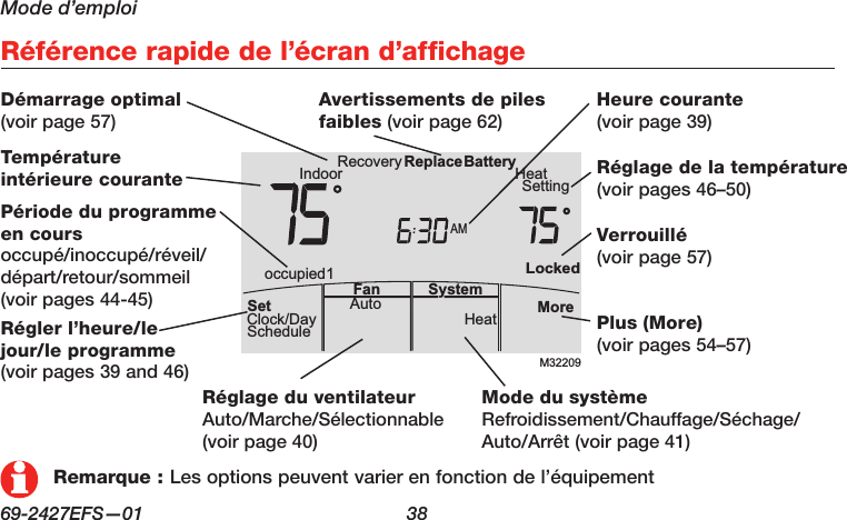 Mode d’emploi69-2427EFS—01  38Référence rapide de l’écran d’affichageM32209AMIndoor SettingHeatMoreHeatAuto SystemFanSetClock/DayScheduleReplaceBatteryoccupied1LockedRecoveryTempérature intérieure couranteAvertissements de piles faibles (voir page 62)Réglage de la température (voir pages 46–50)Heure courante (voir page 39)Démarrage optimal (voir page 57)Période du programme en cours occupé/inoccupé/réveil/départ/retour/sommeil (voir pages 44-45)Régler l’heure/le jour/le programme (voir pages 39 and 46)Mode du système  Refroidissement/Chauffage/Séchage/Auto/Arrêt (voir page 41)Réglage du ventilateur  Auto/Marche/Sélectionnable  (voir page 40)Plus (More) (voir pages 54–57)Verrouillé   (voir page 57)Remarque : Les options peuvent varier en fonction de l’équipement