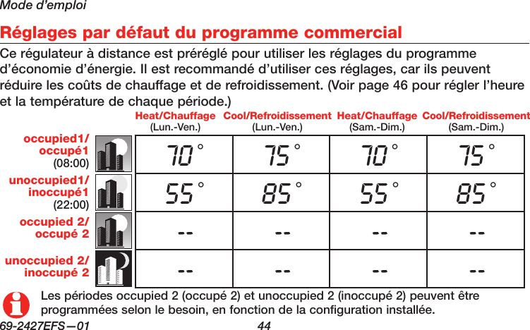 Mode d’emploi69-2427EFS—01  44 Réglages par défaut du programme commercialCe régulateur à distance est préréglé pour utiliser les réglages du programme d’économie d’énergie. Il est recommandé d’utiliser ces réglages, car ils peuvent réduire les coûts de chauffage et de refroidissement. (Voir page 46 pour régler l’heure et la température de chaque période.)occupied1/ occupé1 (08:00)unoccupied1/ inoccupé1 (22:00)occupied 2/ occupé 2 unoccupied 2/ inoccupé 2Cool/Refroidissement (Lun.-Ven.)Heat/Chauffage (Lun.-Ven.)Heat/Chauffage (Sam.-Dim.)Cool/Refroidissement (Sam.-Dim.)70 °75 °70 °75 °55 °85 °55 °85 °-- -- -- ---- -- -- --Les périodes occupied 2 (occupé 2) et unoccupied 2 (inoccupé 2) peuvent être programmées selon le besoin, en fonction de la configuration installée.