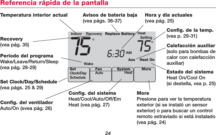 24Referencia rápida de la pantallaHeat OnAuxConfig. del sistemaHeat/Cool/Auto/Off/EmHeat (vea pág. 27)Indoor Recovery Replace Battery HeatSetting75 6:30 AM 75SetClock/DayScheduleSystemHeat More°°FanAutoConfig. del ventiladorAuto/On (svea pág. 26)Período del programaWake/Leave/Return/Sleep(vea pág. 28-29)Set Clock/Day/Schedule(vea págs. 25 &amp; 29)Temperatura interior actualRecovery(vea pág. 35)Avisos de batería baja (vea págs. 36-37)Estado del sistemaHeat On/Cool On(si destella, vea p. 25)Calefacción auxiliar(solo para bombas decalor con calefacciónauxiliar)MorePresione para ver la temperaturaexterior (si se instaló un sensorexterior) o para buscar un controlremoto extraviado si está instalado(vea pág. 24)Hora y día actuales(vea pág. 25)Config. de la temp.(vea p. 29-31)Wake